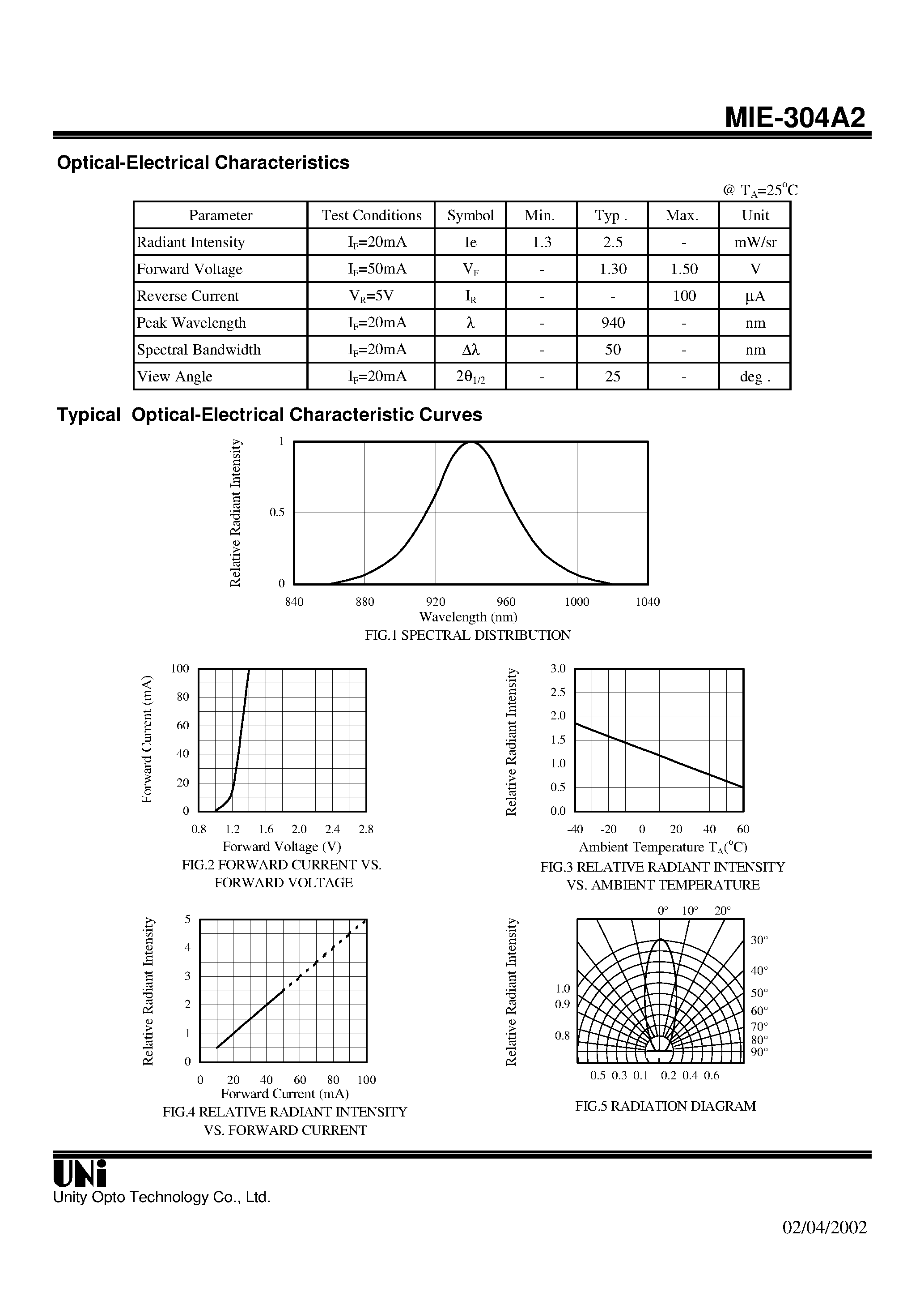Даташит MIE-304A2 - AlGaAs/GaAs HIGH POWER T-1 PACKAGE INFRARED EMITTING DIODE страница 2