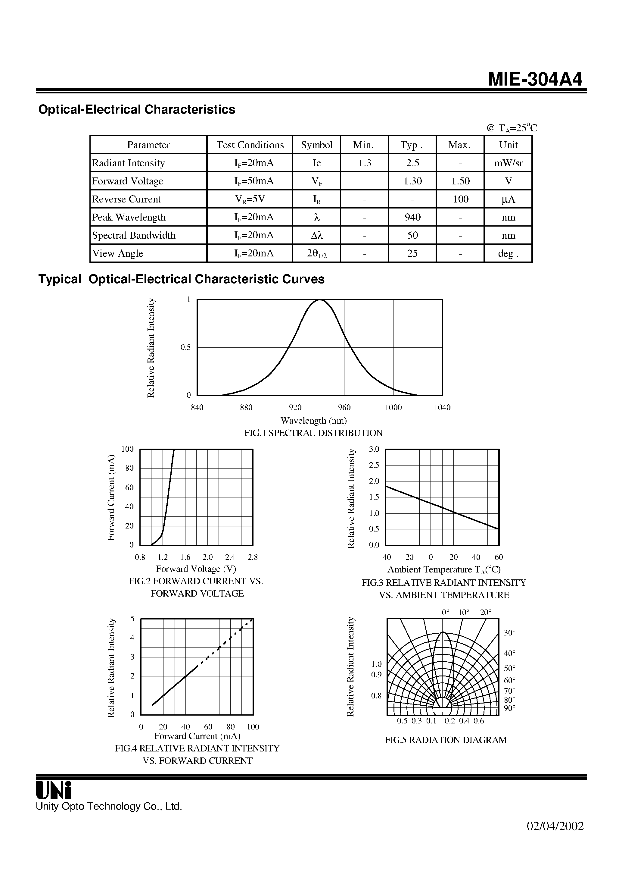Даташит MIE-304A4 - AlGaAs/GaAs HIGH POWER T-1 PACKAGE INFRARED EMITTING DIODE страница 2