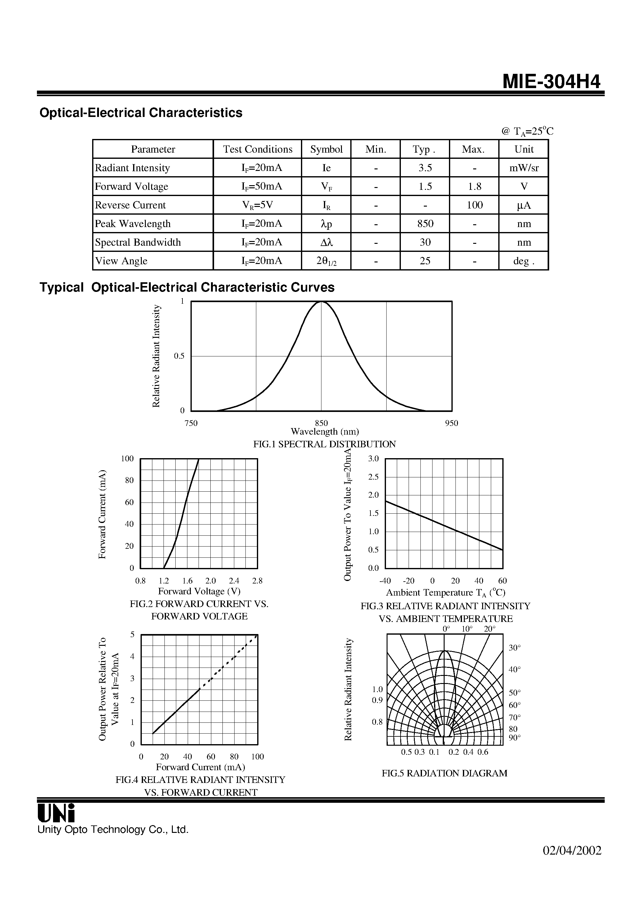 Даташит на микросхему MIE-304H4 страница 2 Даташит MIE-304H4 - GaAlAs T-1 PACKAGE INFRARED EMITTING DIODE страница 2