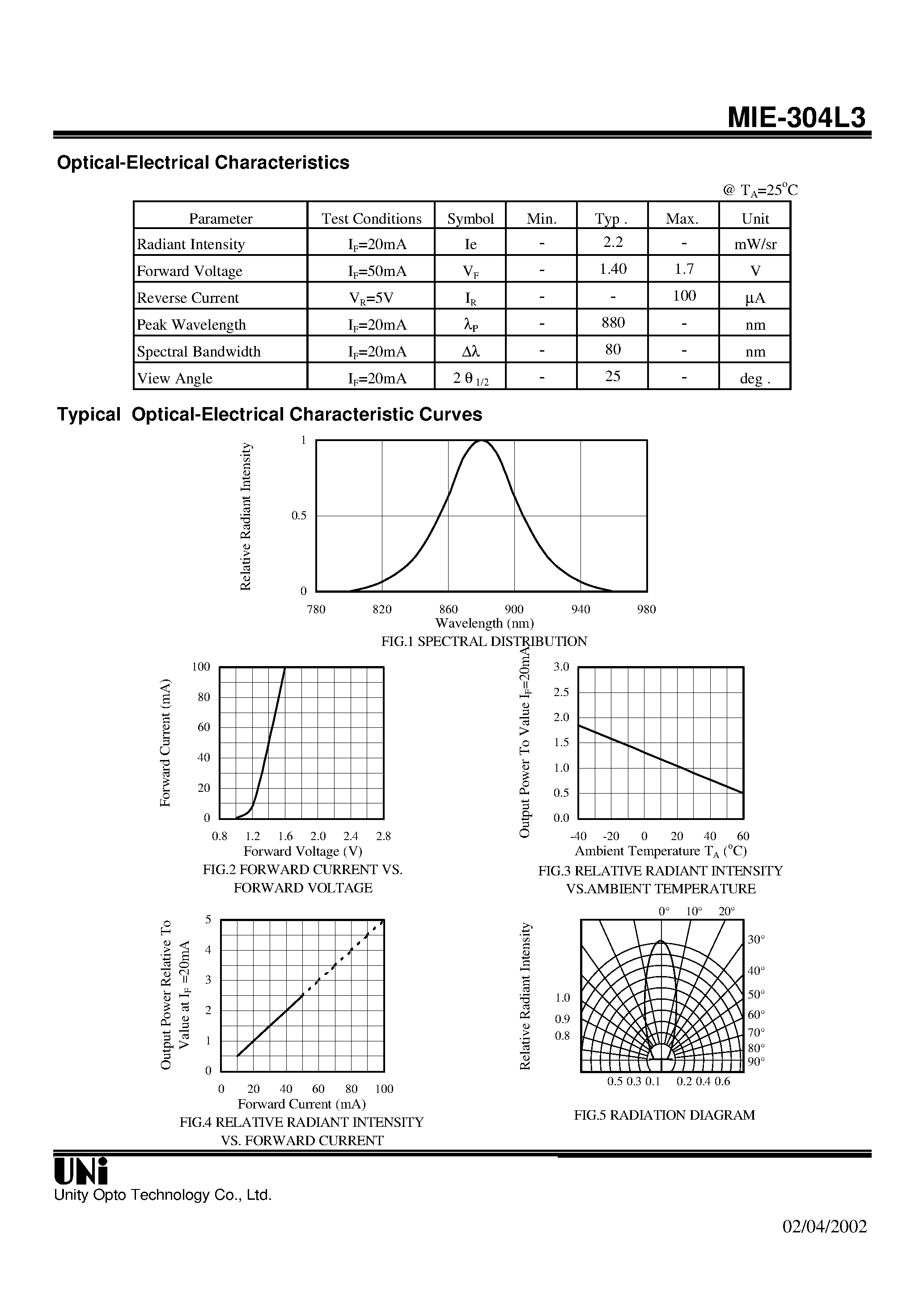Даташит на микросхему MIE-304L3 страница 2 Даташит MIE-304L3 - GaAlAs T-1 PACKAGE INFRARED EMITTING DIODE страница 2