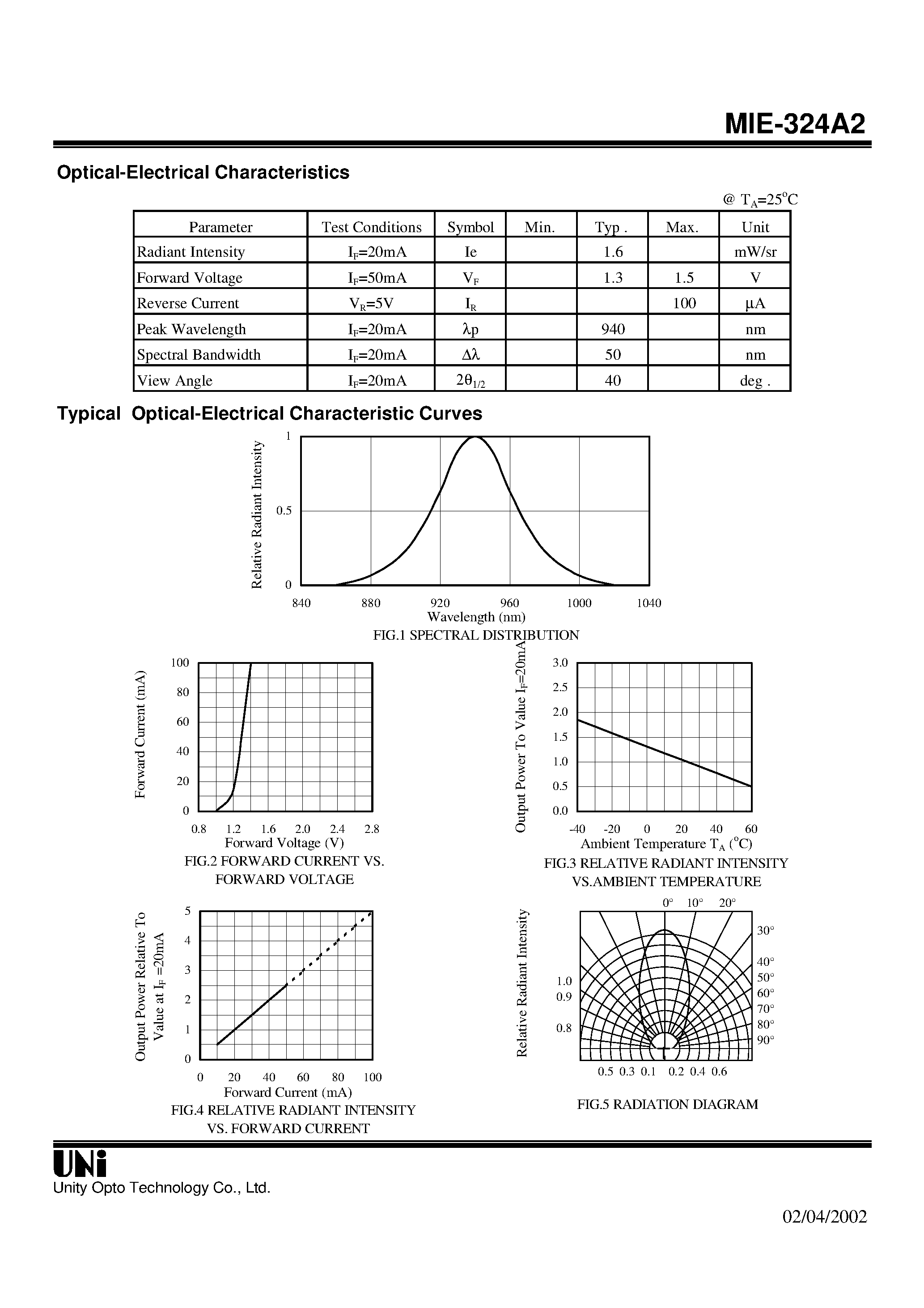 Даташит на микросхему MIE-324A2 страница 2 Даташит MIE-324A2 - AlGaAs/GaAs HIGH POWER T-1 PACKAGE INFRARED EMITTING DIODE страница 2