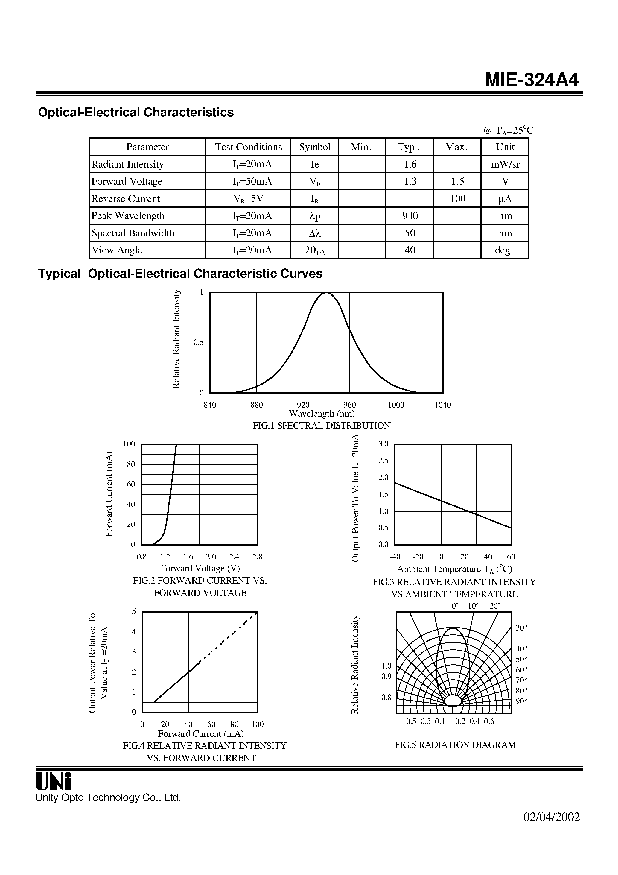 Даташит на микросхему MIE-324A4 страница 2 Даташит MIE-324A4 - AlGaAs/GaAs HIGH POWER T-1 PACKAGE INFRARED EMITTING DIODE страница 2