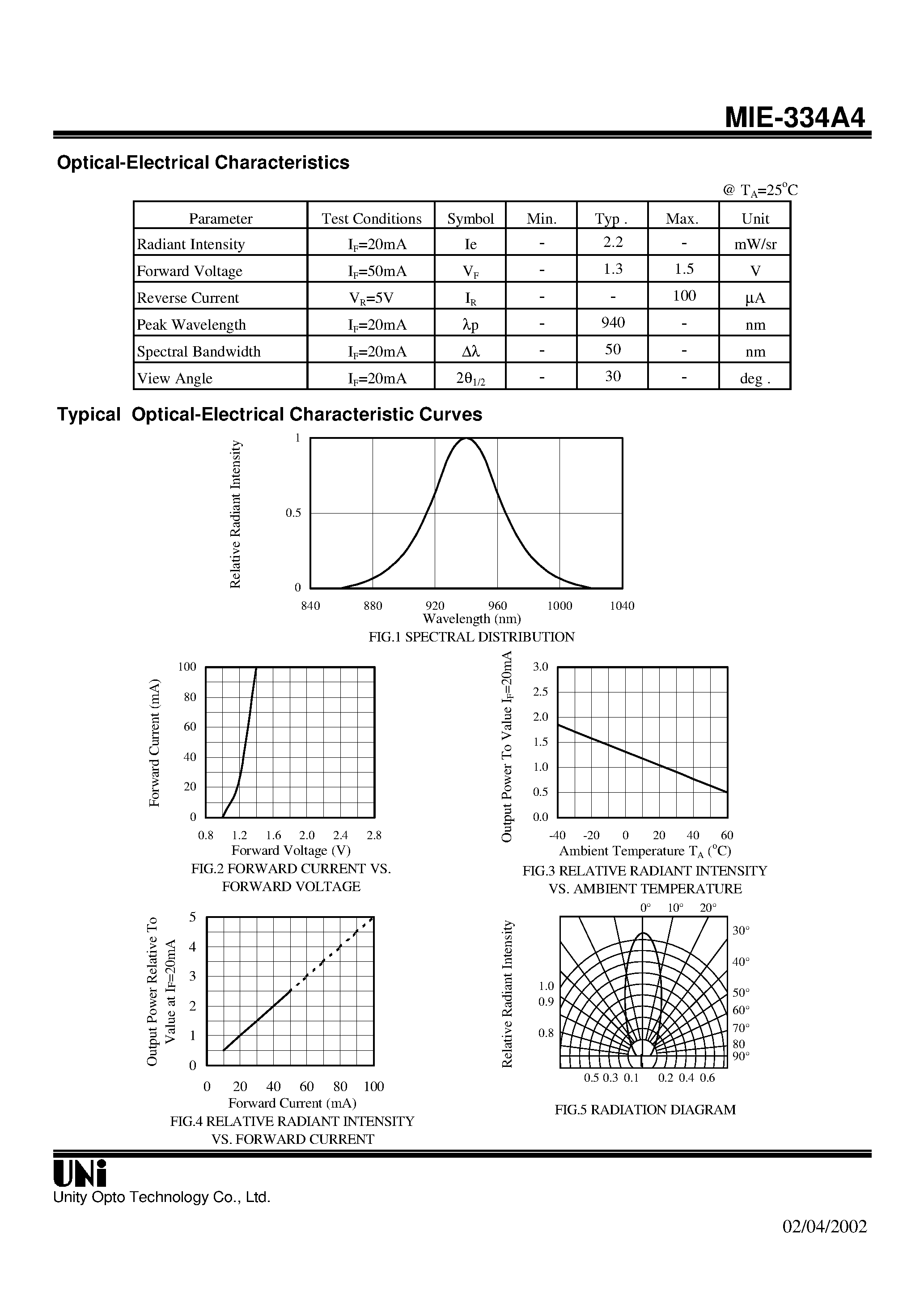 Даташит на микросхему MIE-334A4 страница 2 Даташит MIE-334A4 - AlGaAs/GaAs T-1 PACKAGE INFRARED EMITTING DIODE страница 2