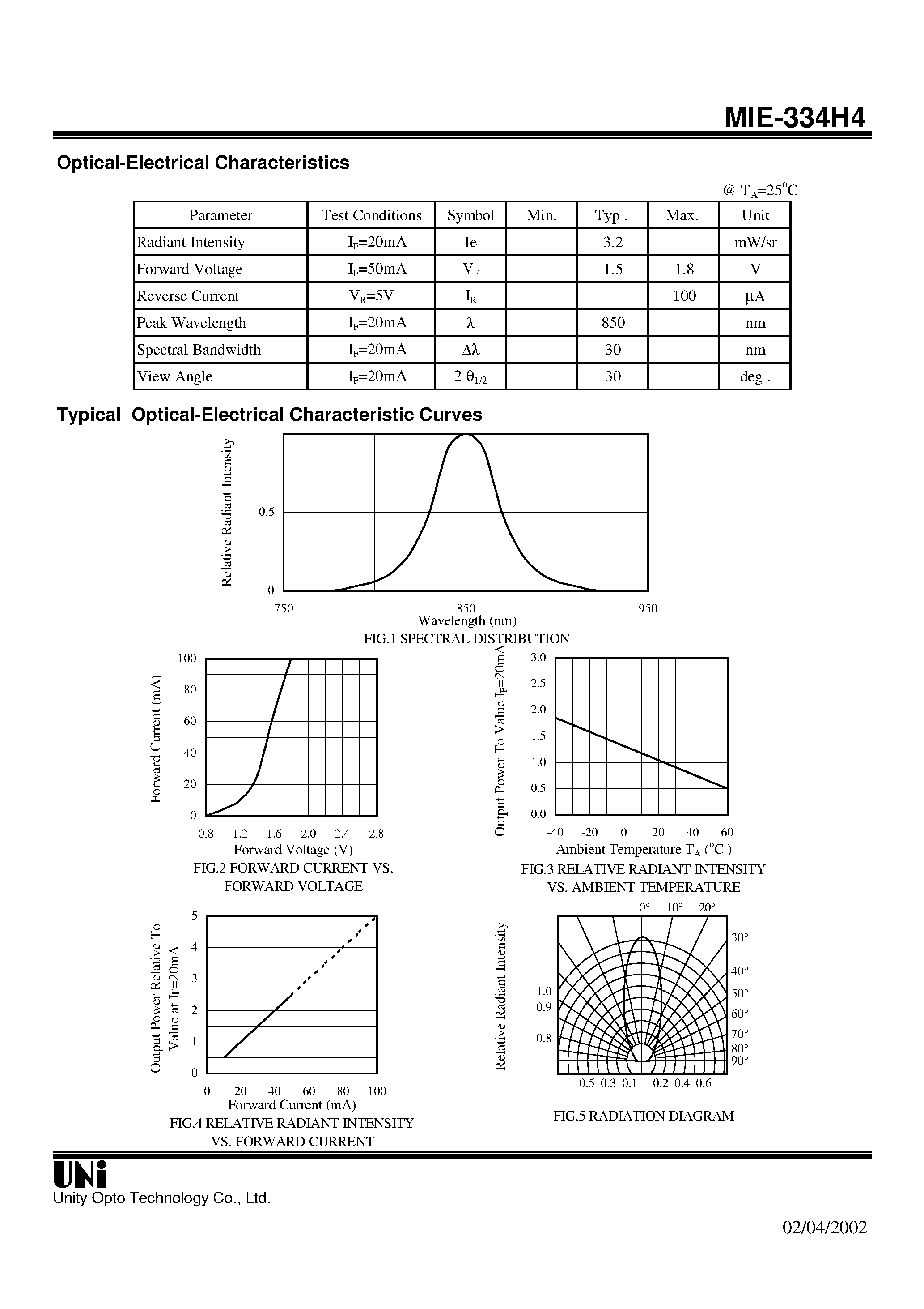 Даташит на микросхему MIE-334H4 страница 2 Даташит MIE-334H4 - GaAlAs T-1 PACKAGE INFRARED EMITTING DIODE страница 2