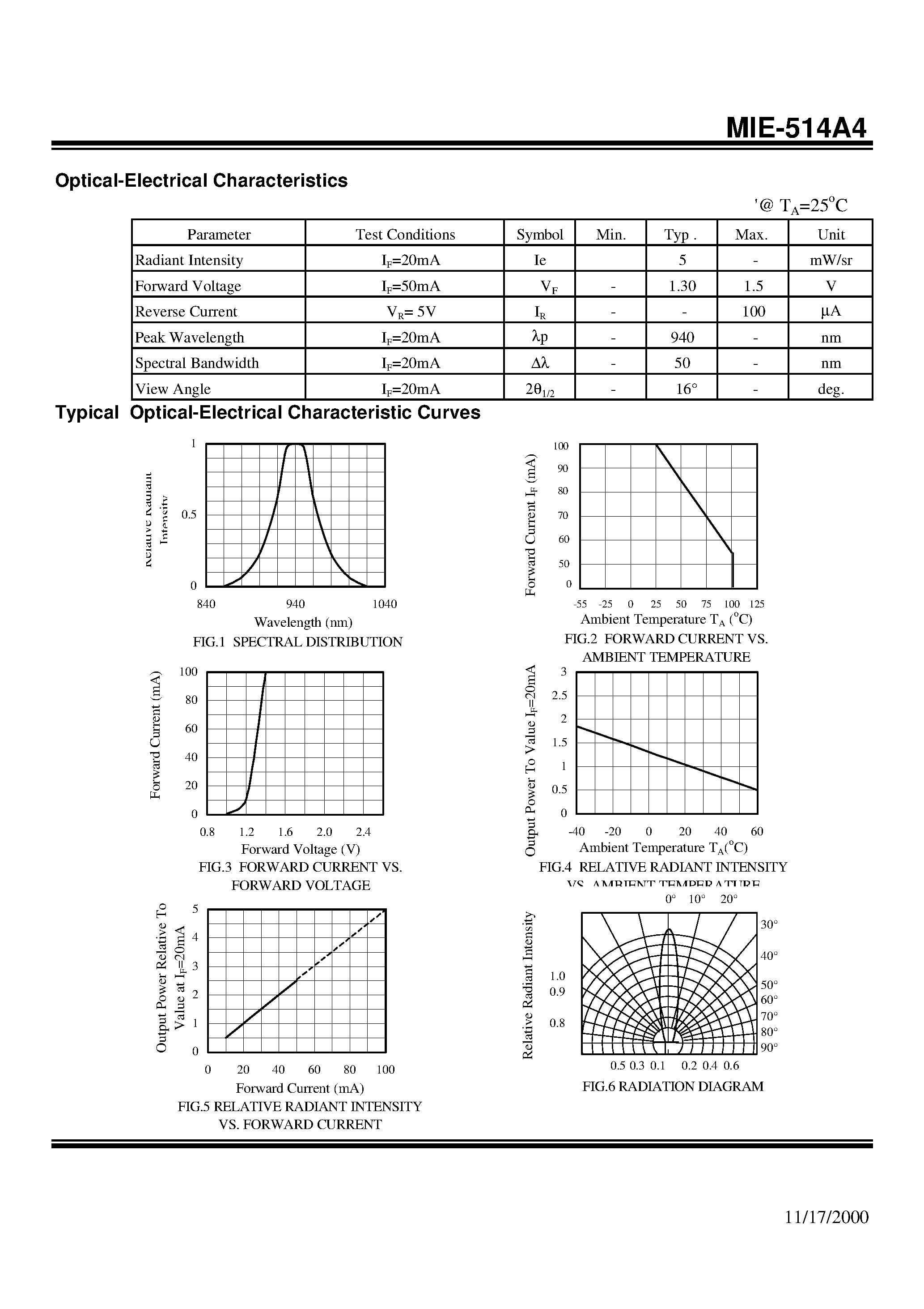 Даташит на микросхему MIE-514A4 страница 2 Даташит MIE-514A4 - AlGaAs/GaAs HIGH POWER T-1 3/4 PACKAGE INFRARED EMITTING DIODE страница 2