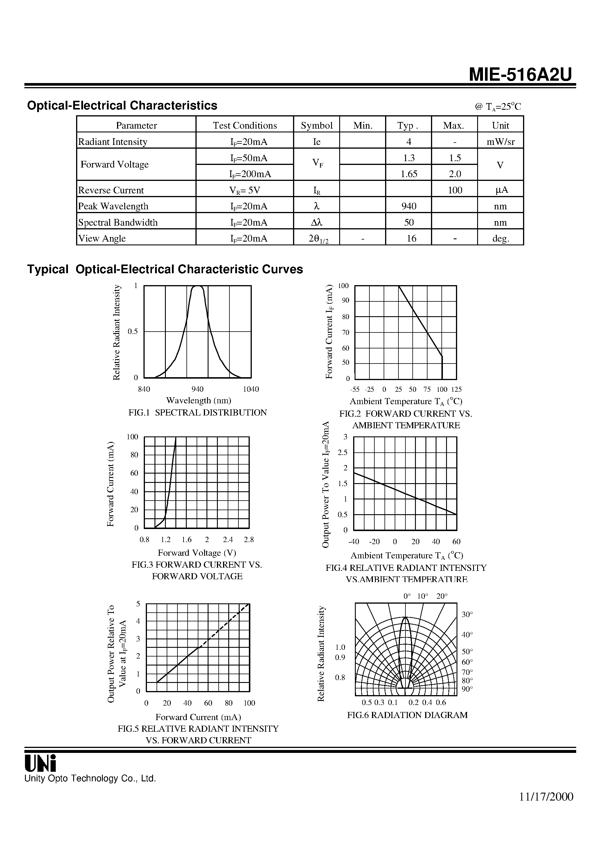 Даташит на микросхему MIE-516A2U страница 2 Даташит MIE-516A2U - AlGaAs/GaAs T-1 3/4 PACKAGE INFRARED EMITTING DIODE страница 2
