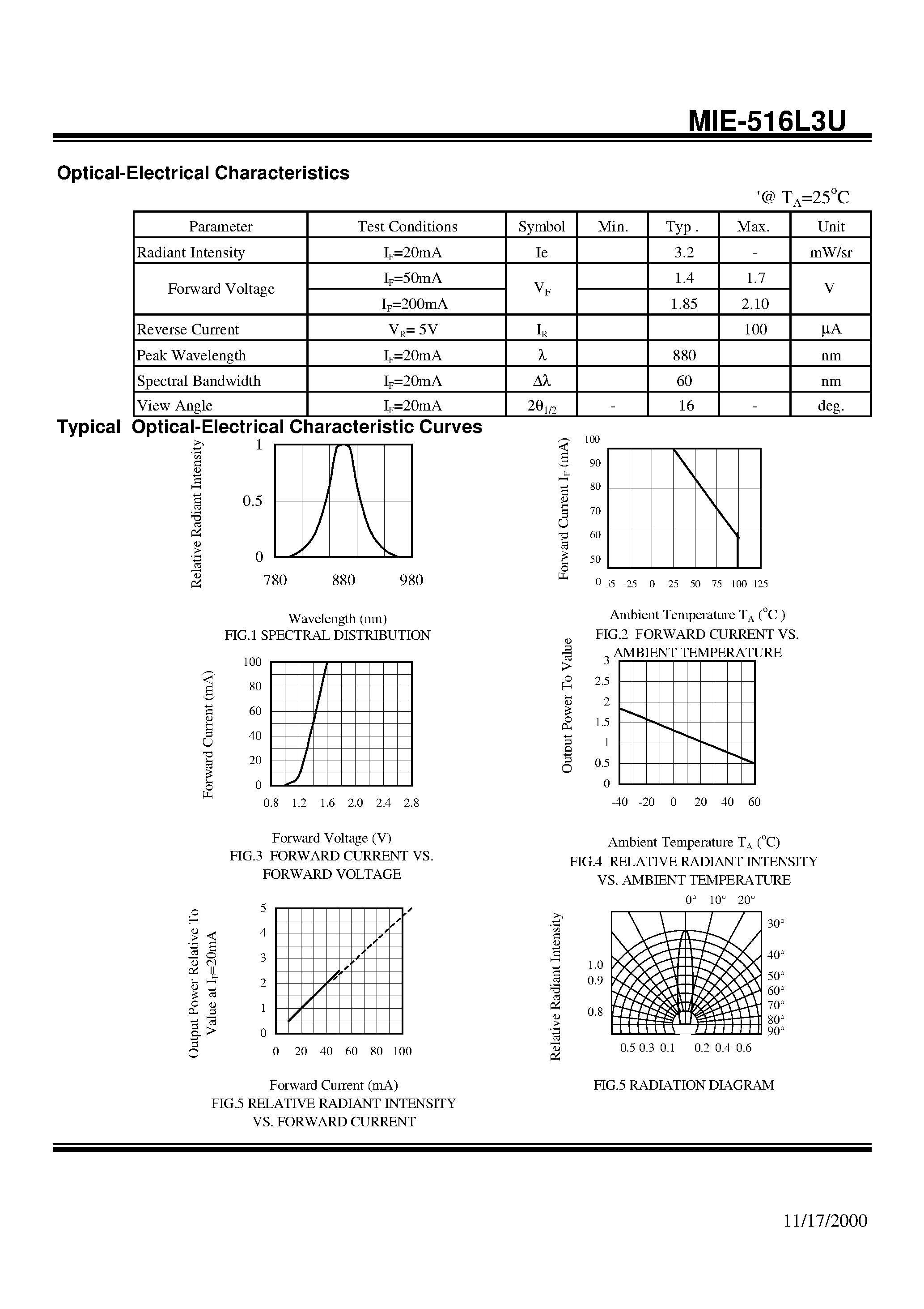 Даташит на микросхему MIE-516L3U страница 2 Даташит MIE-516L3U - GaAlAs T-1 3/4 PACKAGE INFRARED EMITTING DIODE страница 2