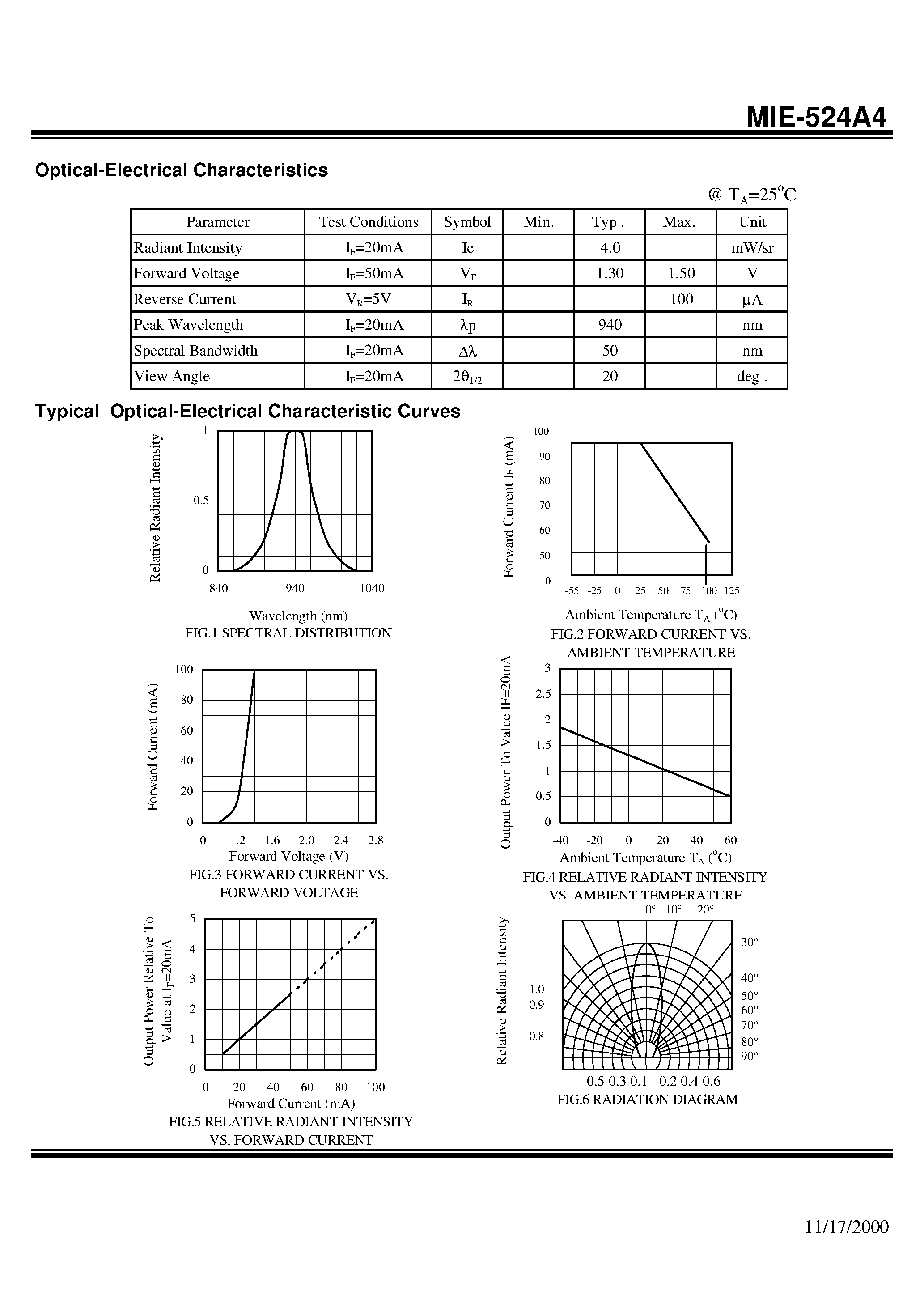 Даташит на микросхему MIE-524A4 страница 2 Даташит MIE-524A4 - AlGaAs/GaAs HIGH POWER T-1 3/4 PACKAGE INFRARED EMITTING DIODE страница 2