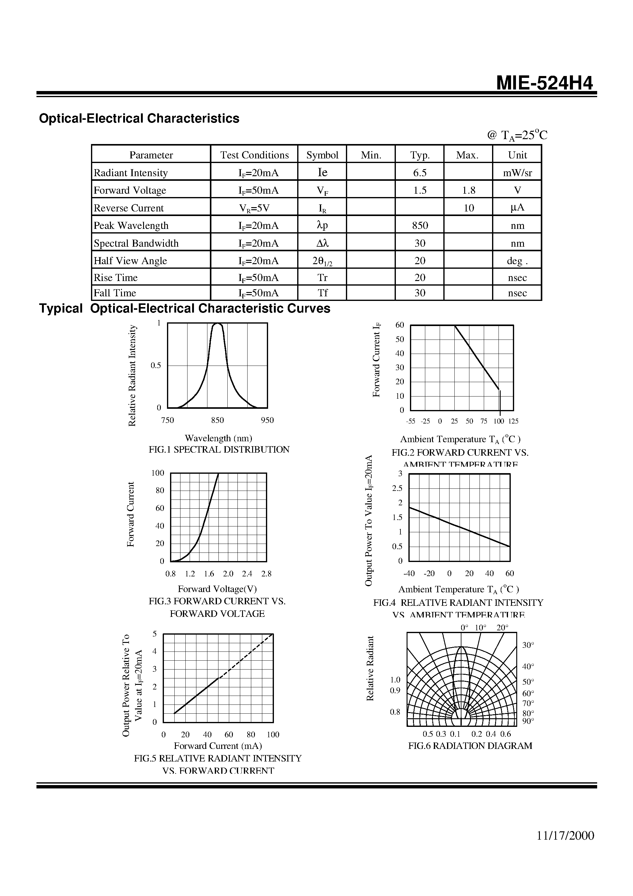 Даташит на микросхему MIE-524H4 страница 2 Даташит MIE-524H4 - GaAlAs HIGH POWER T-1 3/4 PACKAGE INFRARED EMITTING DIODE страница 2