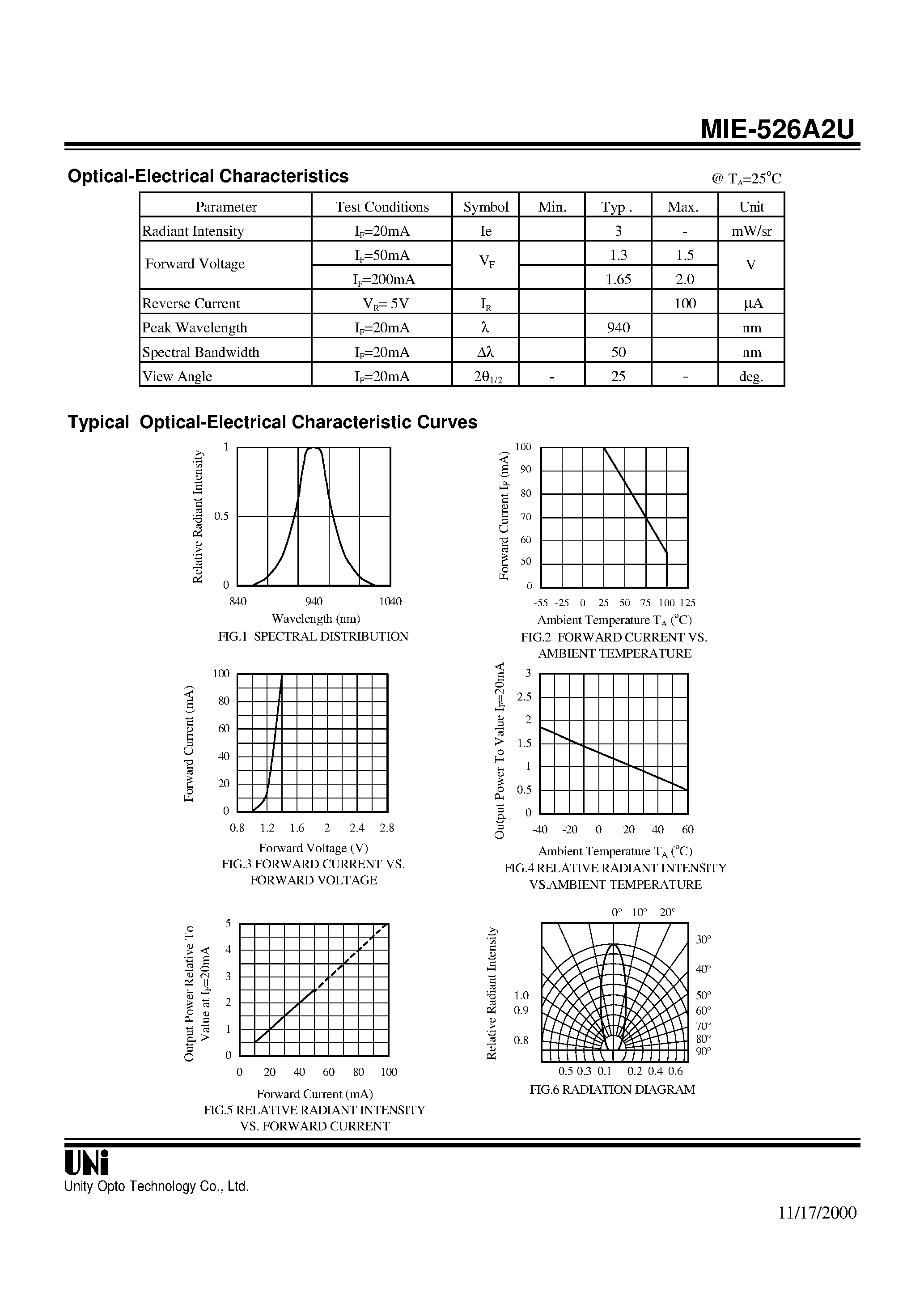 Даташит на микросхему MIE-526A2U страница 2 Даташит MIE-526A2U - AlGaAs/GaAs T-1 3/4 PACKAGE INFRARED EMITTING DIODE страница 2
