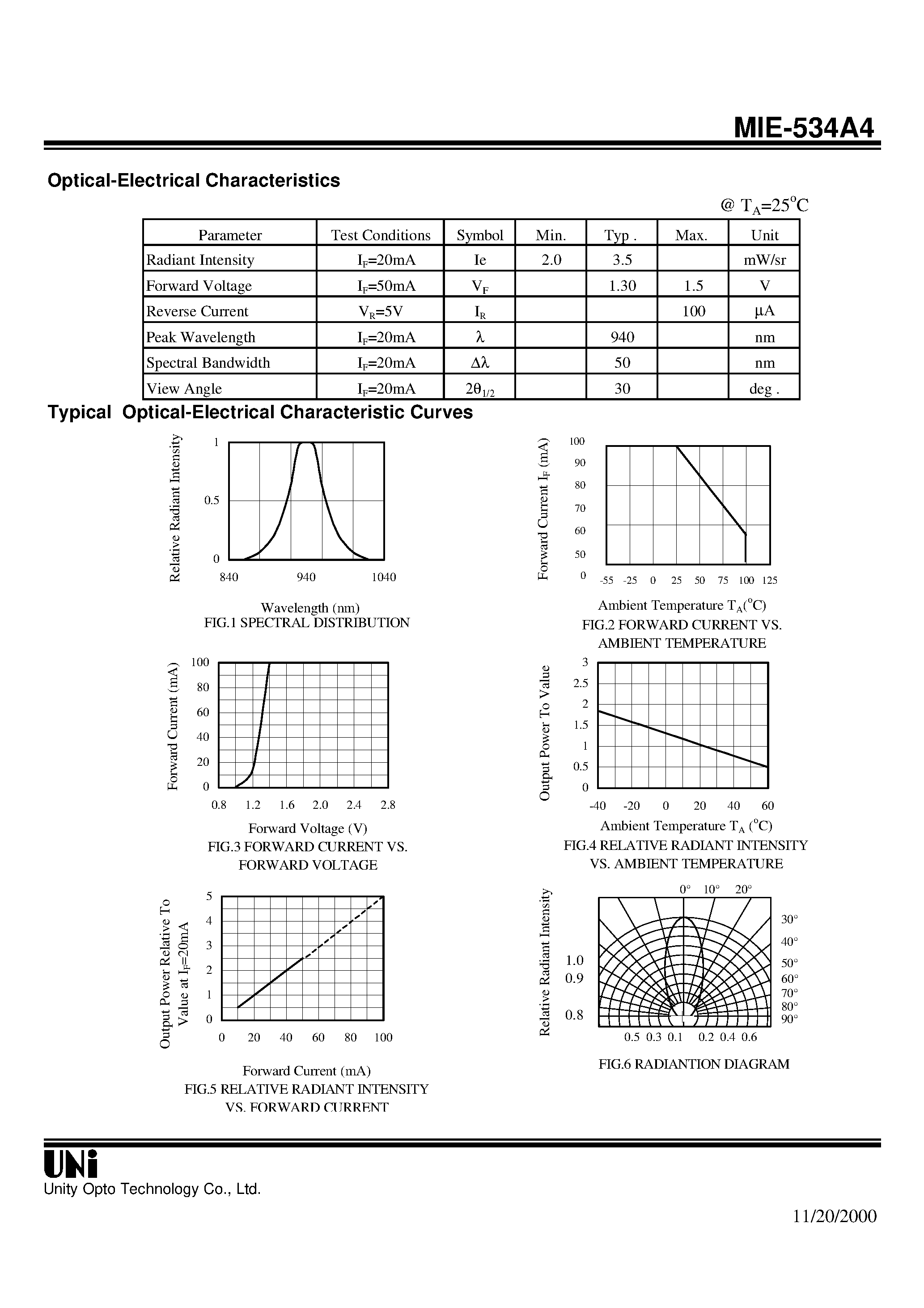 Даташит на микросхему MIE-534A4 страница 2 Даташит MIE-534A4 - AlGaAs/GaAs HIGH POWER T-1 3/4 PACKAGE INFRARED EMITTING DIODE страница 2