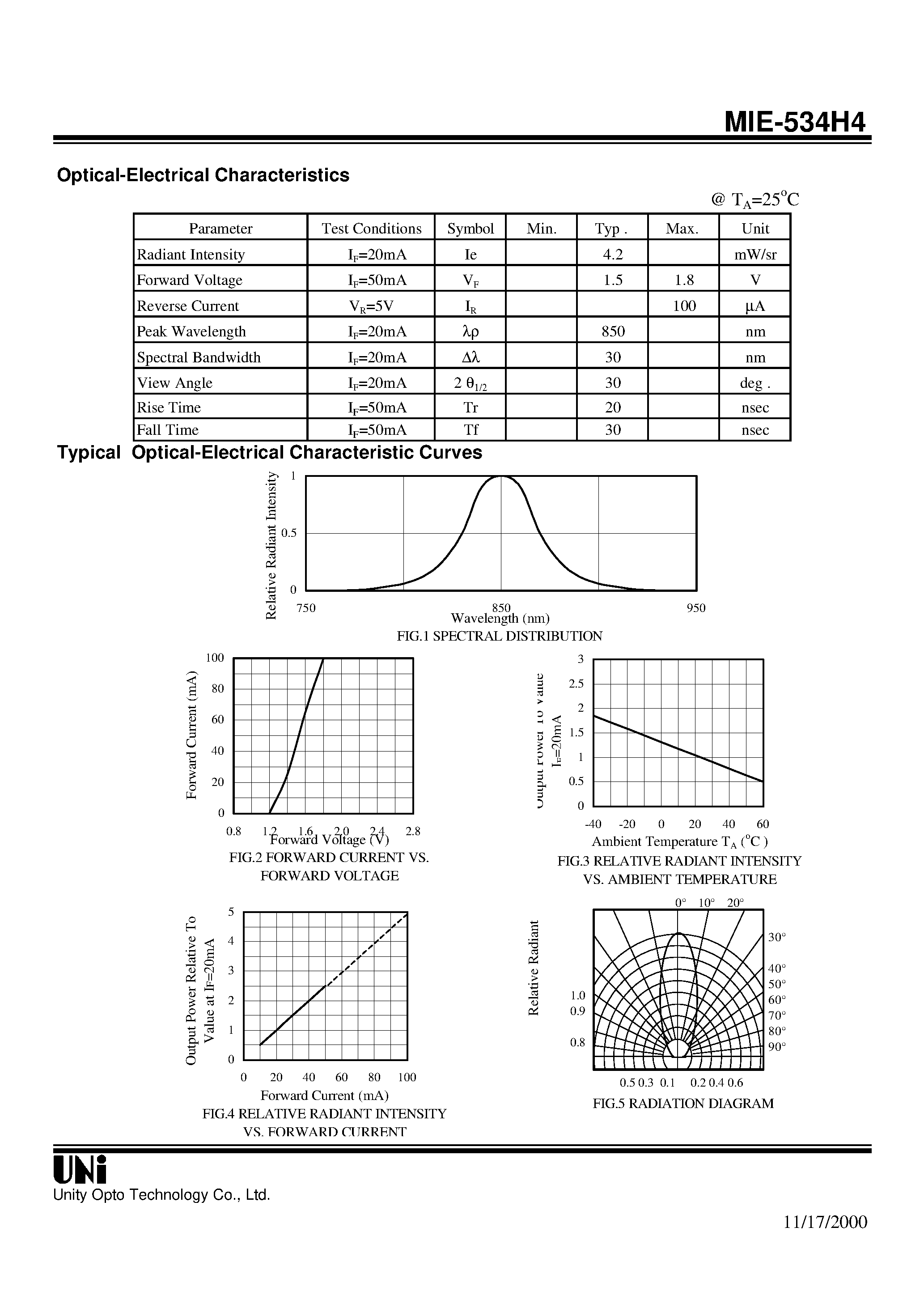 Даташит на микросхему MIE-534H4 страница 2 Даташит MIE-534H4 - GaAlAs HIGH POWER T-1 3/4 PACKAGE INFRARED EMITTING DIODE страница 2
