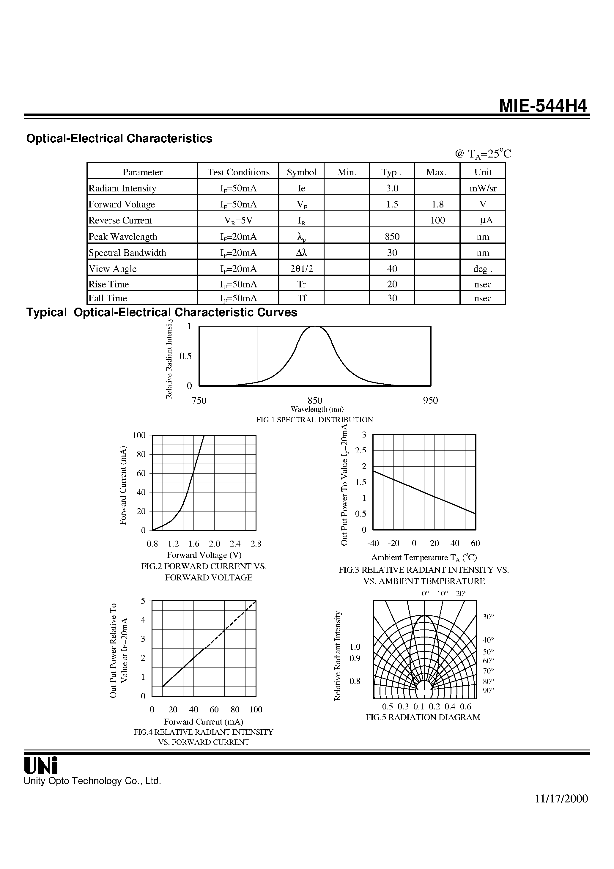 Даташит на микросхему MIE-544H4 страница 2 Даташит MIE-544H4 - GaAlAs HIGH POWER T-1 3/4 PACKAGE INFRARED EMITTING DIODE страница 2