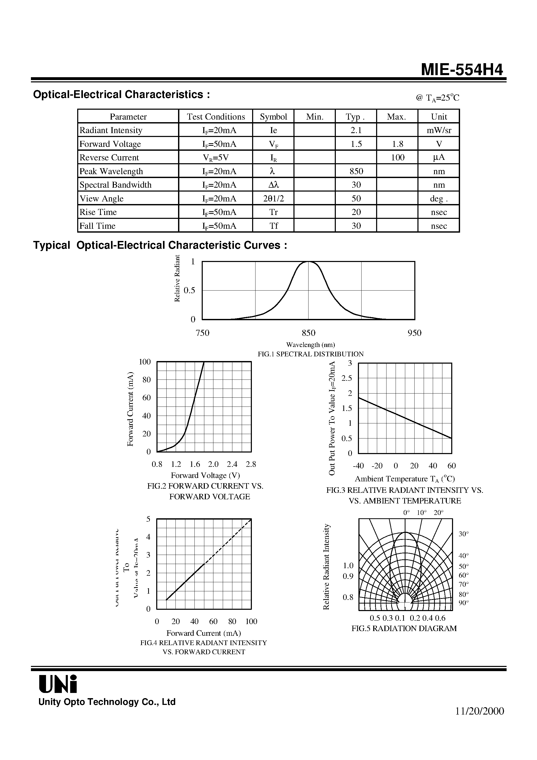 Даташит на микросхему MIE-554H4 страница 2 Даташит MIE-554H4 - GaAlAs T-1 3/4 PACKAGE INFRARED EMITTING DIODE страница 2