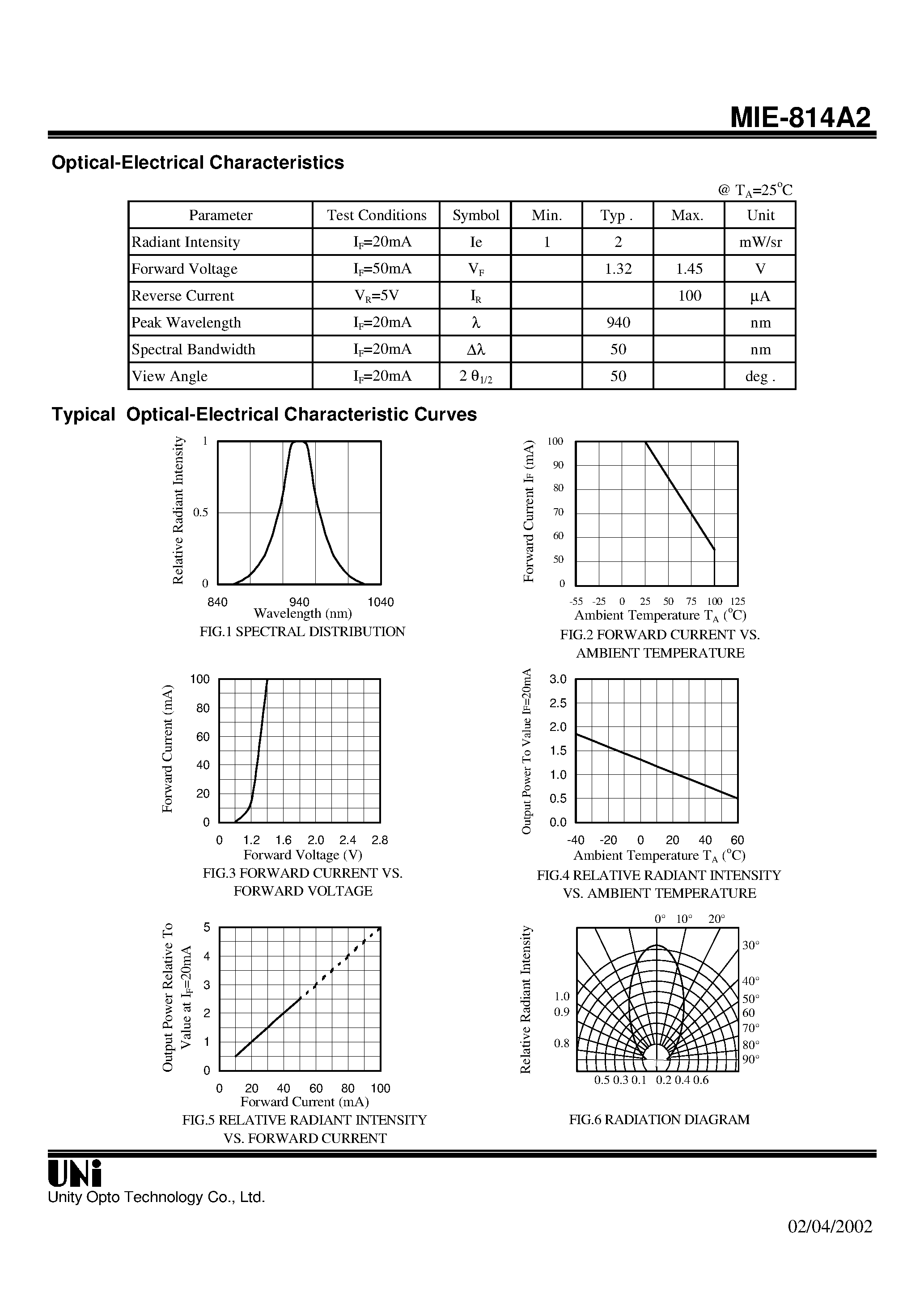 Даташит на микросхему MIE-814A2 страница 2 Даташит MIE-814A2 - AlGaAs/GaAs T-1 3/4 PACKAGE INFRARED EMITTING DIODE страница 2