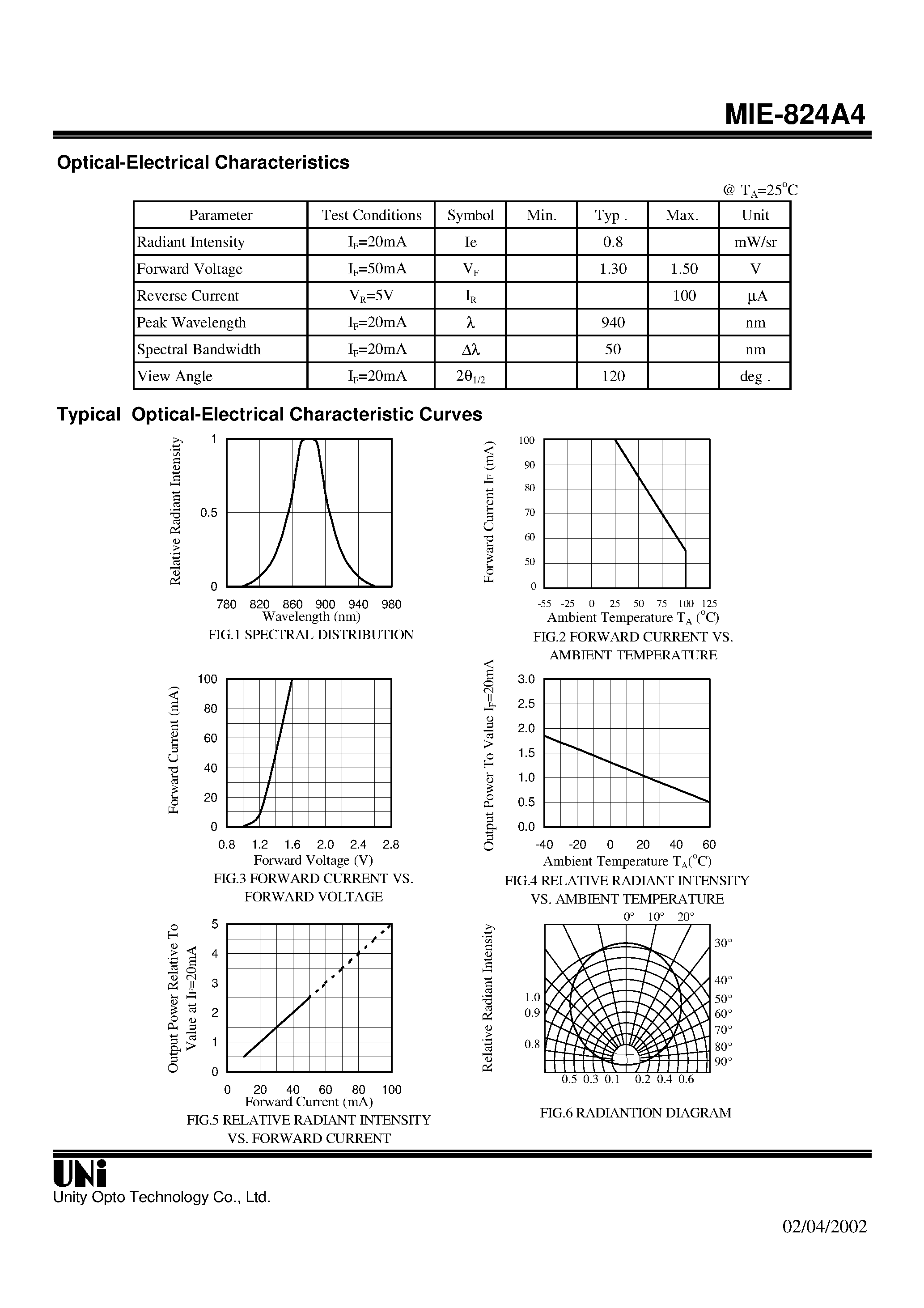 Даташит на микросхему MIE-824A4 страница 2 Даташит MIE-824A4 - AlGaAs/GaAs T-1 3/4 PACKAGE INFRARED EMITTING DIODE страница 2