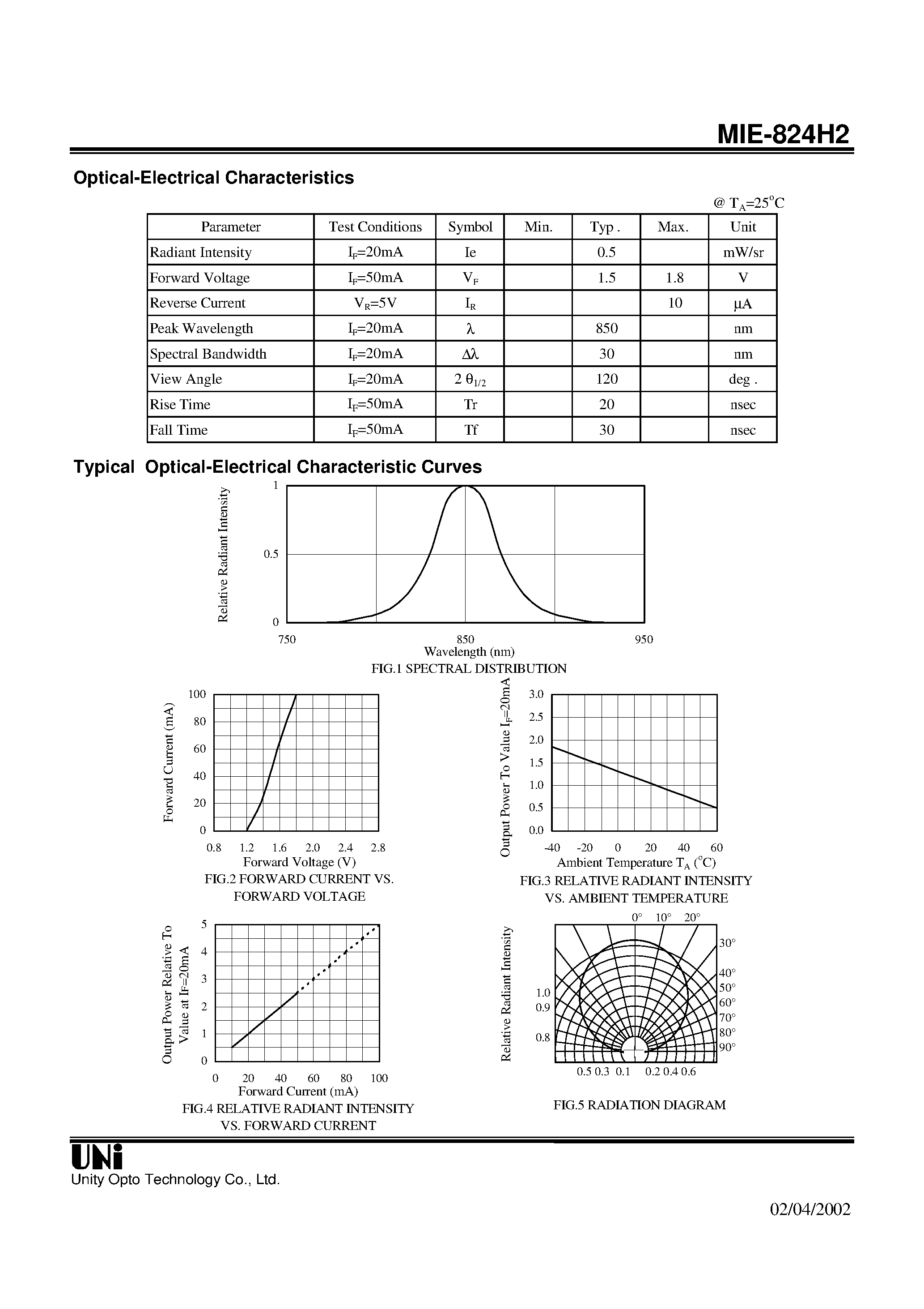 Даташит на микросхему MIE-824H2 страница 2 Даташит MIE-824H2 - GaAlAs T-1 3/4 PACKAGE INFRARED EMITTING DIODE страница 2