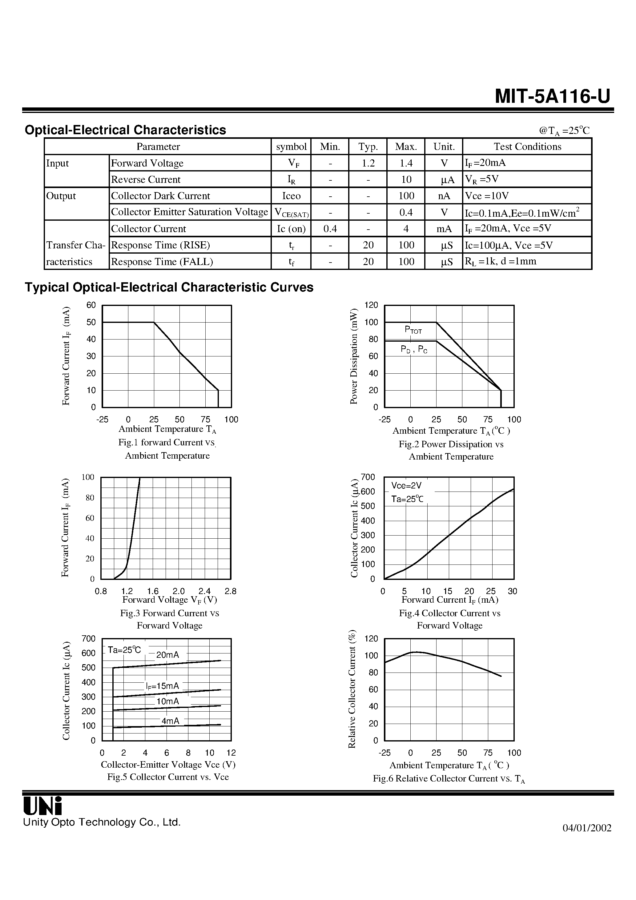 Datasheet MIT-5A116-U - SLOTTED PHOTOINTERRUPTER page 2