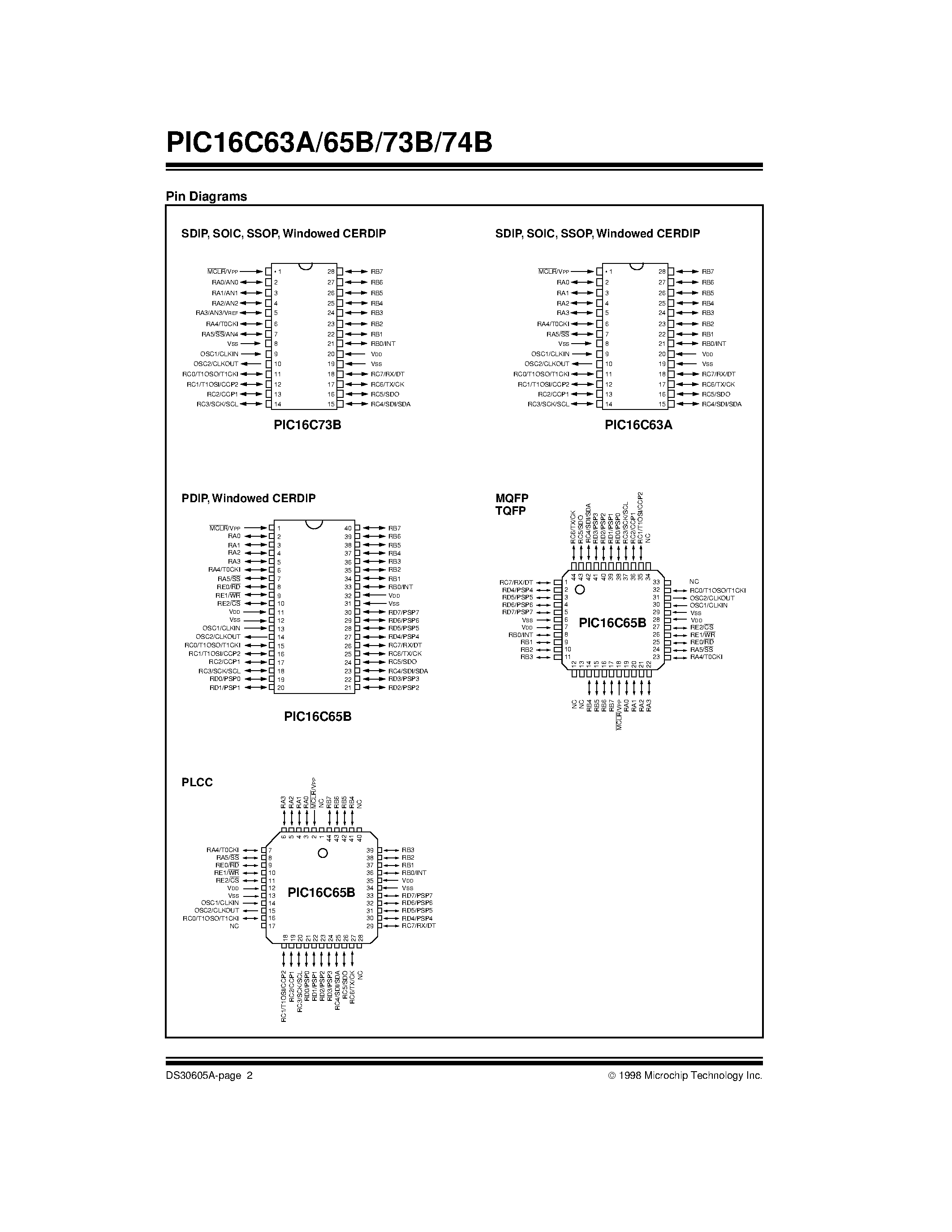 Datasheet PIC16C74B-04E/SP - 28/40-Pin 8-Bit CMOS Microcontrollers page 2