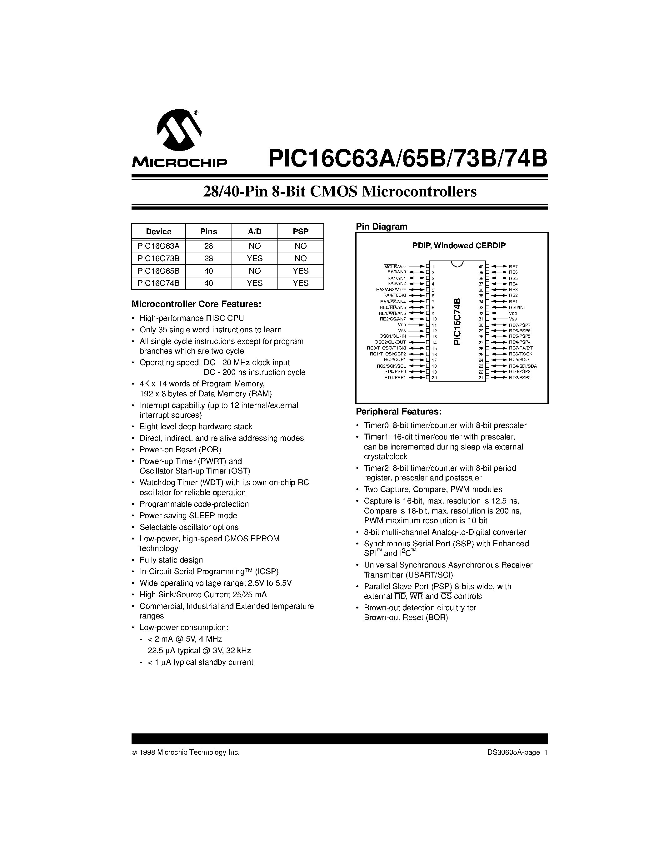 Datasheet PIC16C74B-04I/PQ page 1 Datasheet PIC16C74B-04I/PQ - 28/40-Pin 8-Bit CMOS Microcontrollers page 1