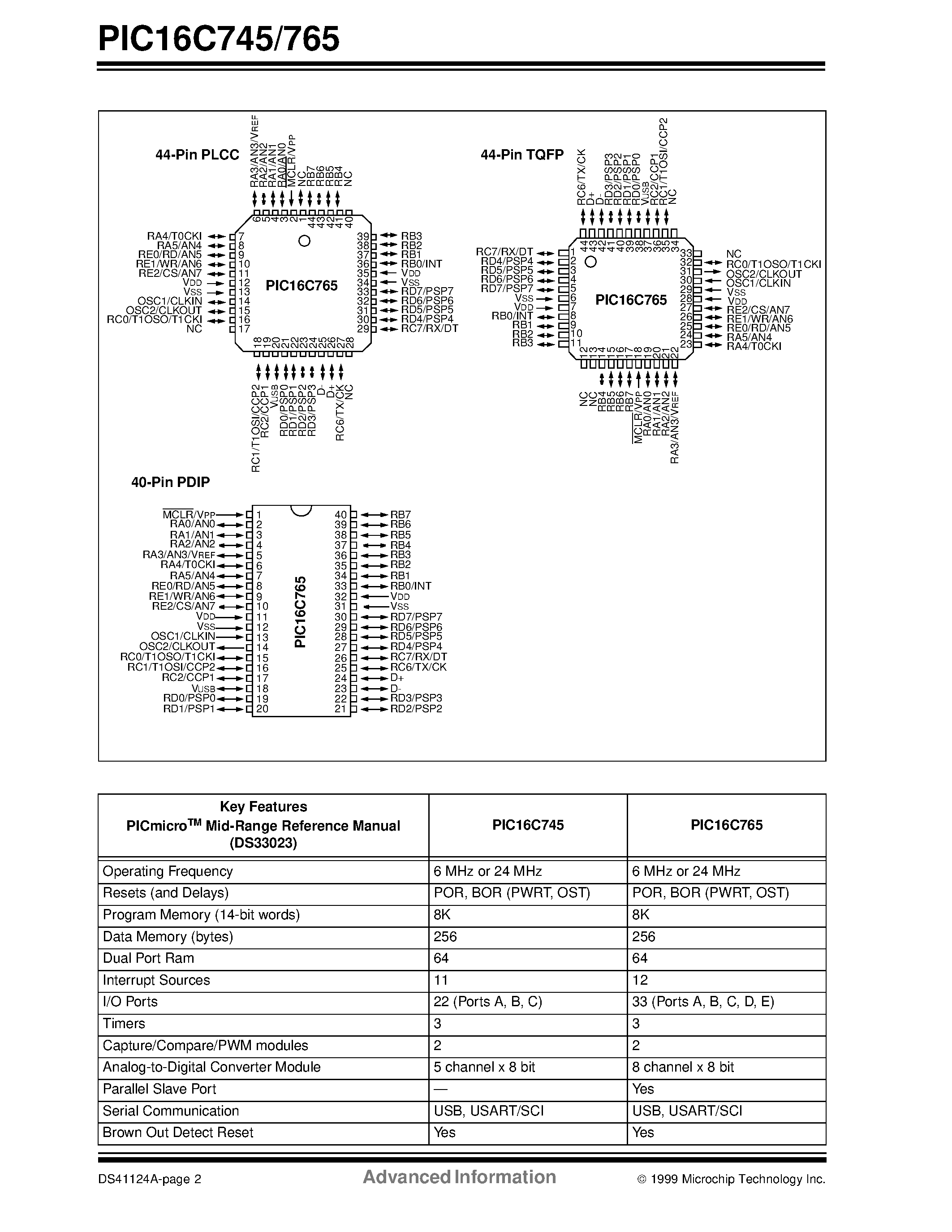 Datasheet PIC16C765TI/SP page 2 Datasheet PIC16C765TI/SP - 8-Bit CMOS Microcontrollers with USB page 2