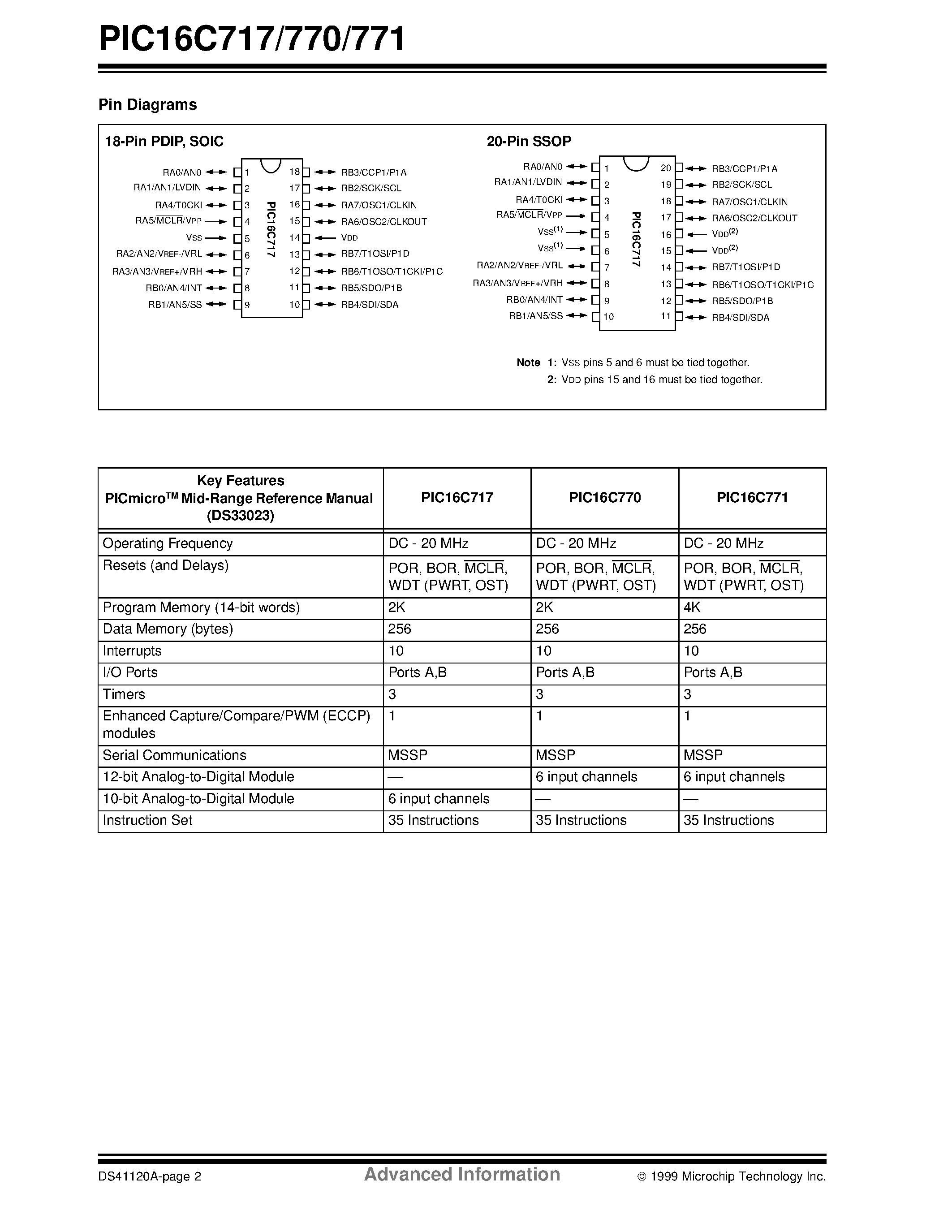 Даташит PIC16C770-20/SO - 18/20-Pin/ 8-Bit CMOS Microcontrollers with 10/12-Bit A/D страница 2