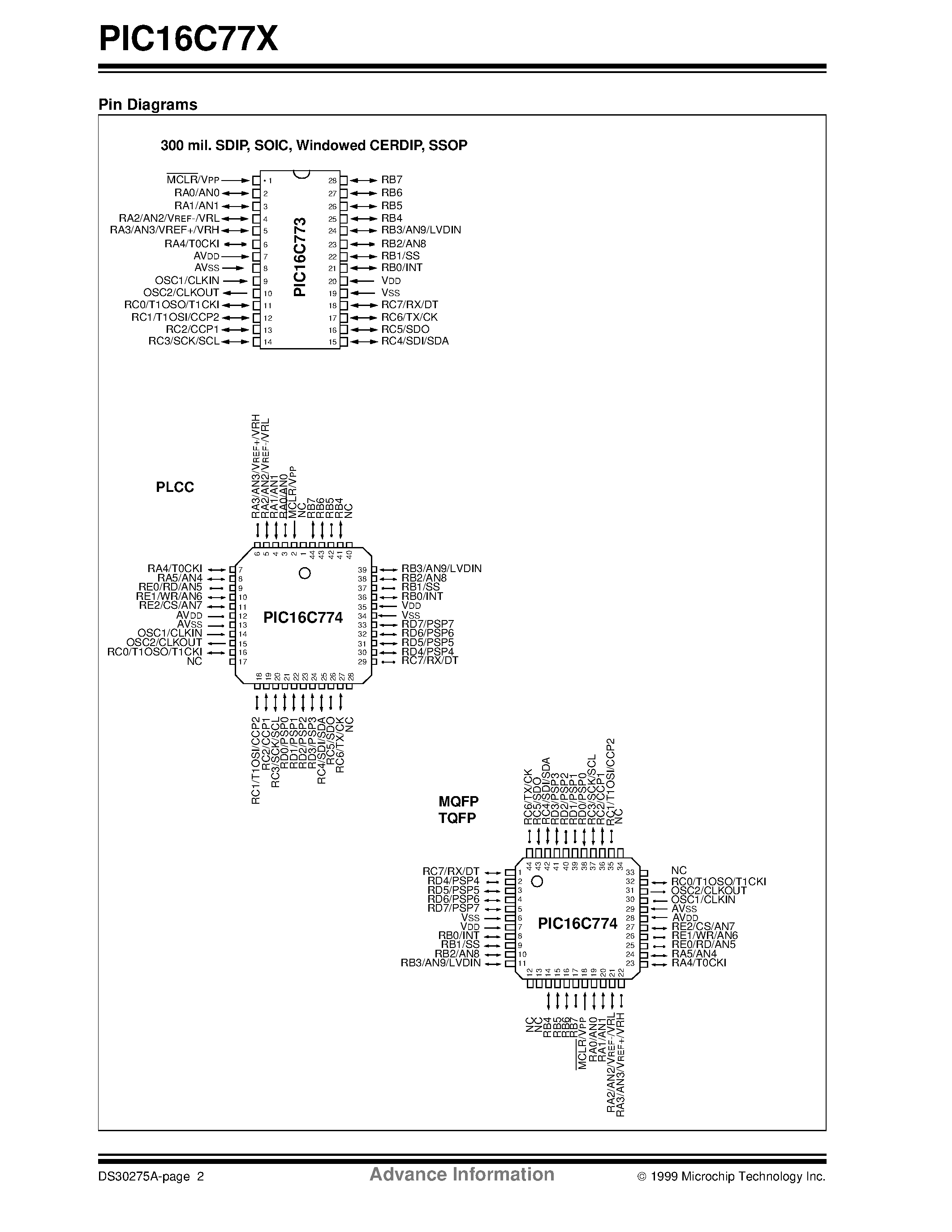 Даташит PIC16C773-04/L - 28/40-Pin/ 8-Bit CMOS Microcontrollers w/ 12-Bit A/D страница 2
