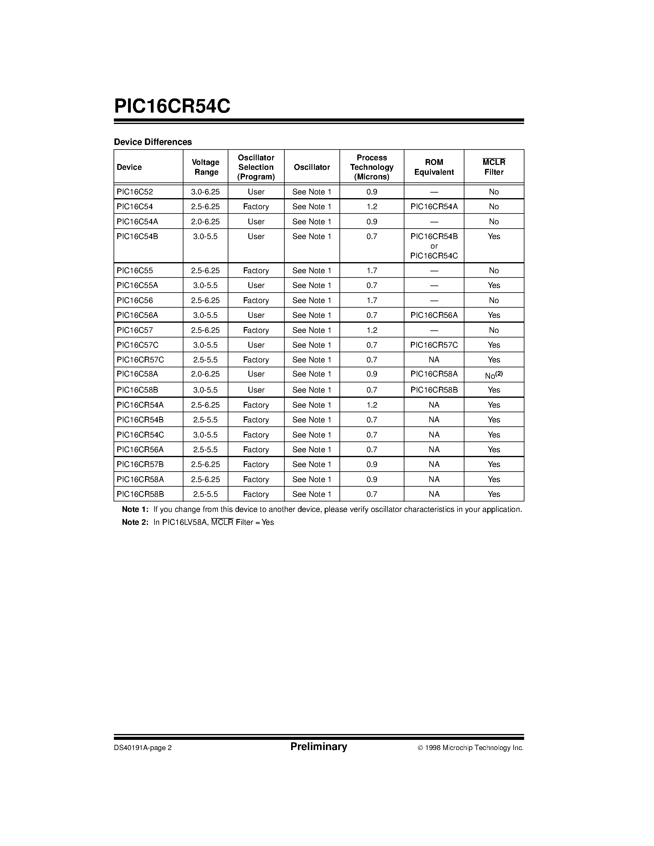 Datasheet PIC16CR57C-04/SS - ROM-Based 8-Bit CMOS Microcontroller Series page 2