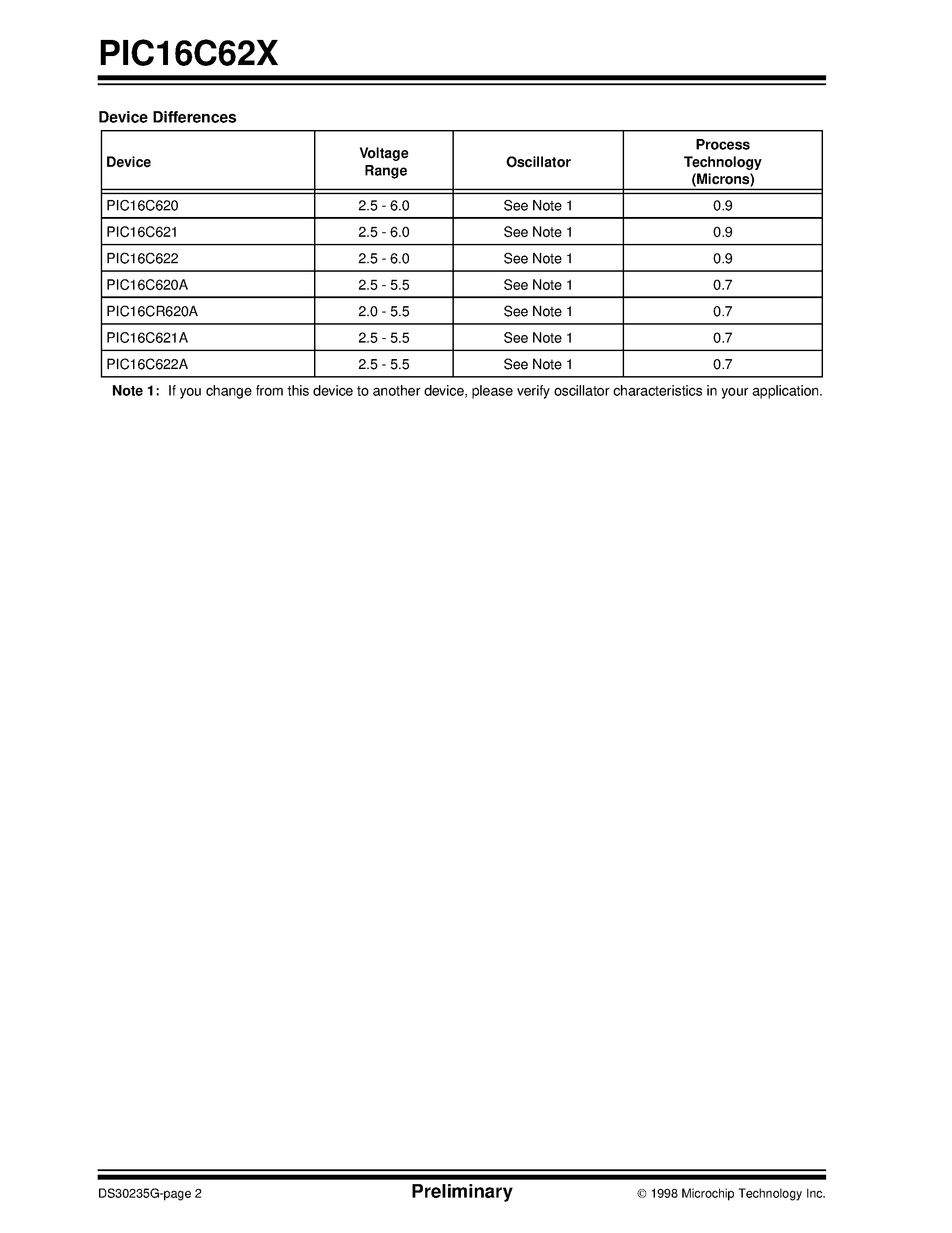 Datasheet PIC16CR620A-04E/SS page 2 Datasheet PIC16CR620A-04E/SS - EPROM-Based 8-Bit CMOS Microcontroller page 2
