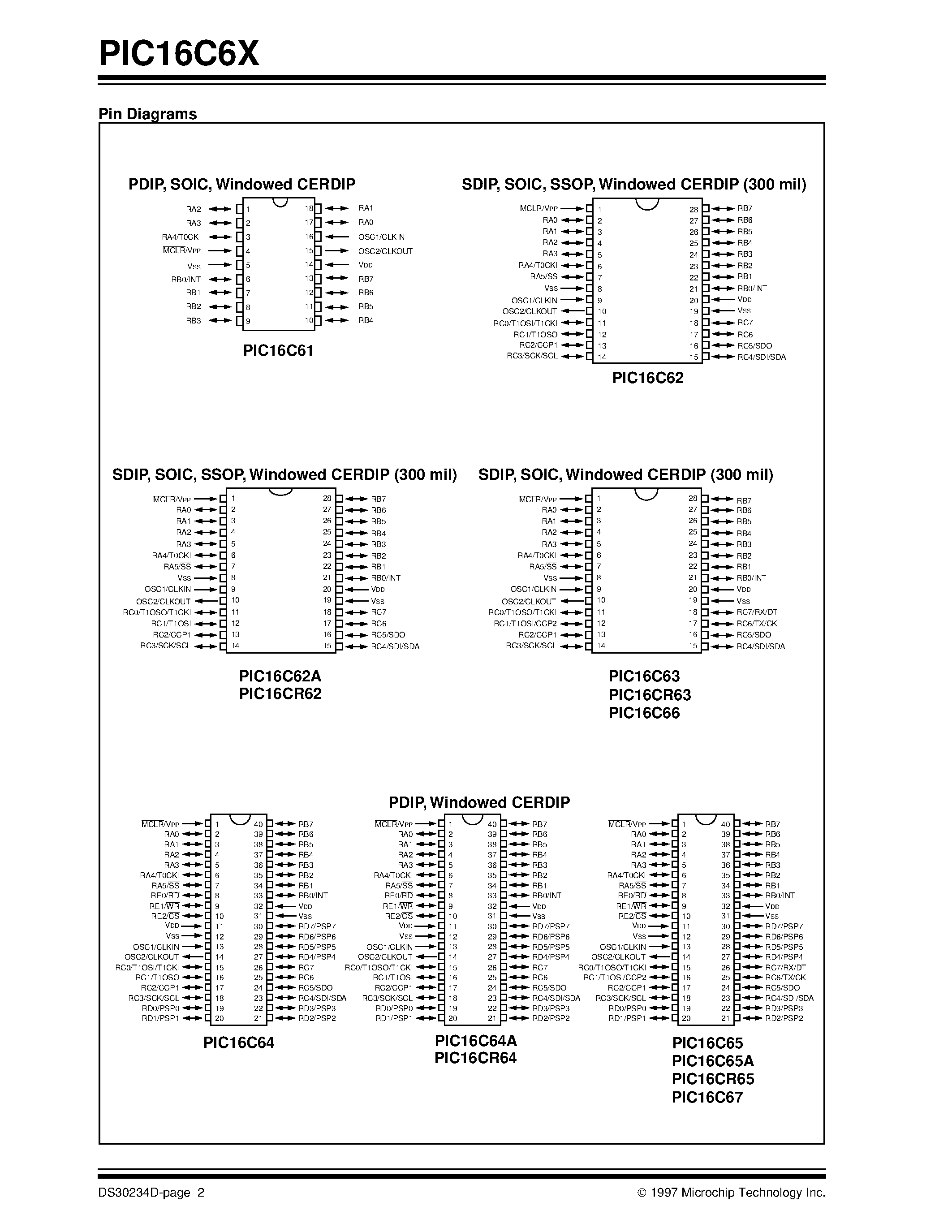 Даташит PIC16CR65-20/SS - 8-Bit CMOS Microcontrollers страница 2