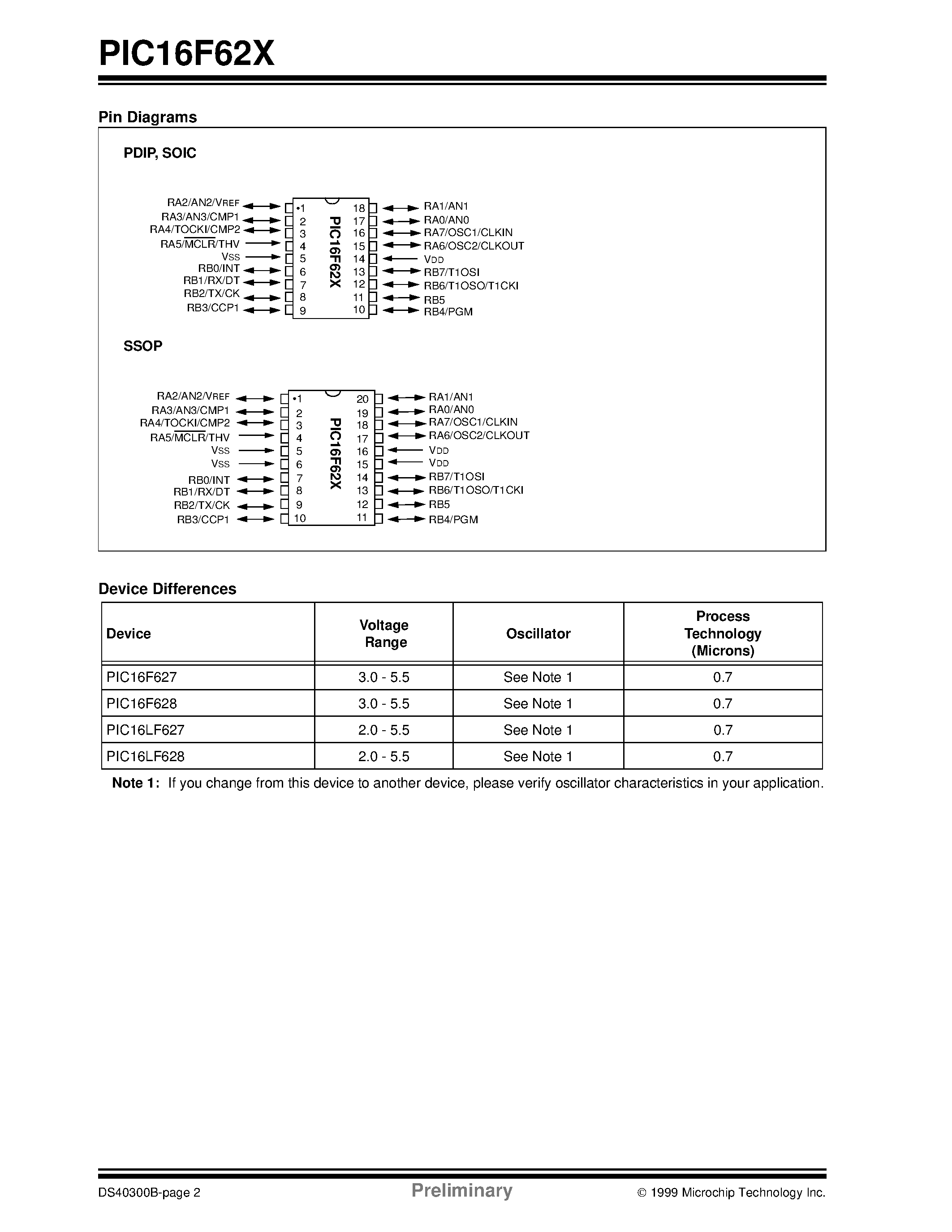 Даташит PIC16F628T-04E/SO - FLASH-Based 8-Bit CMOS Microcontrollers страница 2