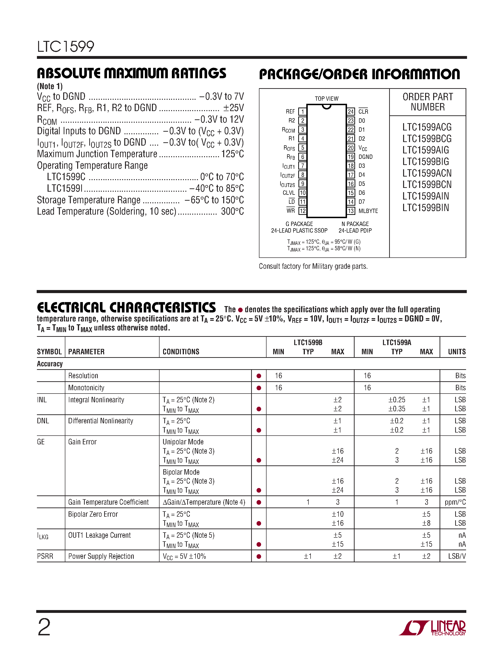 Datasheet LTC1599BCG - 16-Bit Byte Wide/ Low Glitch Multiplying DAC with 4-Quadrant Resistors page 2