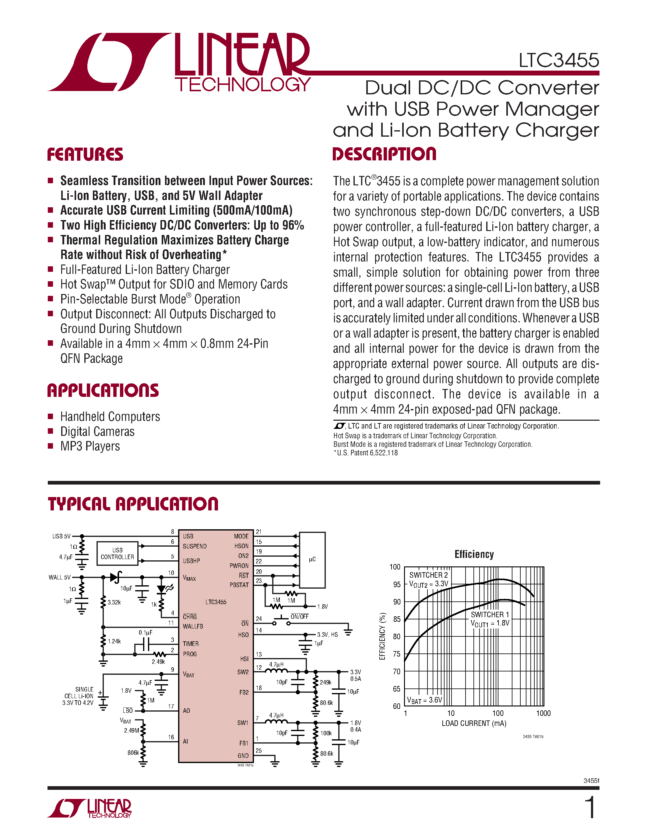 Datasheet LTC3455EUF - Dual DC/DC Converter with USB Power Manager and Li-Ion Battery Charger page 1