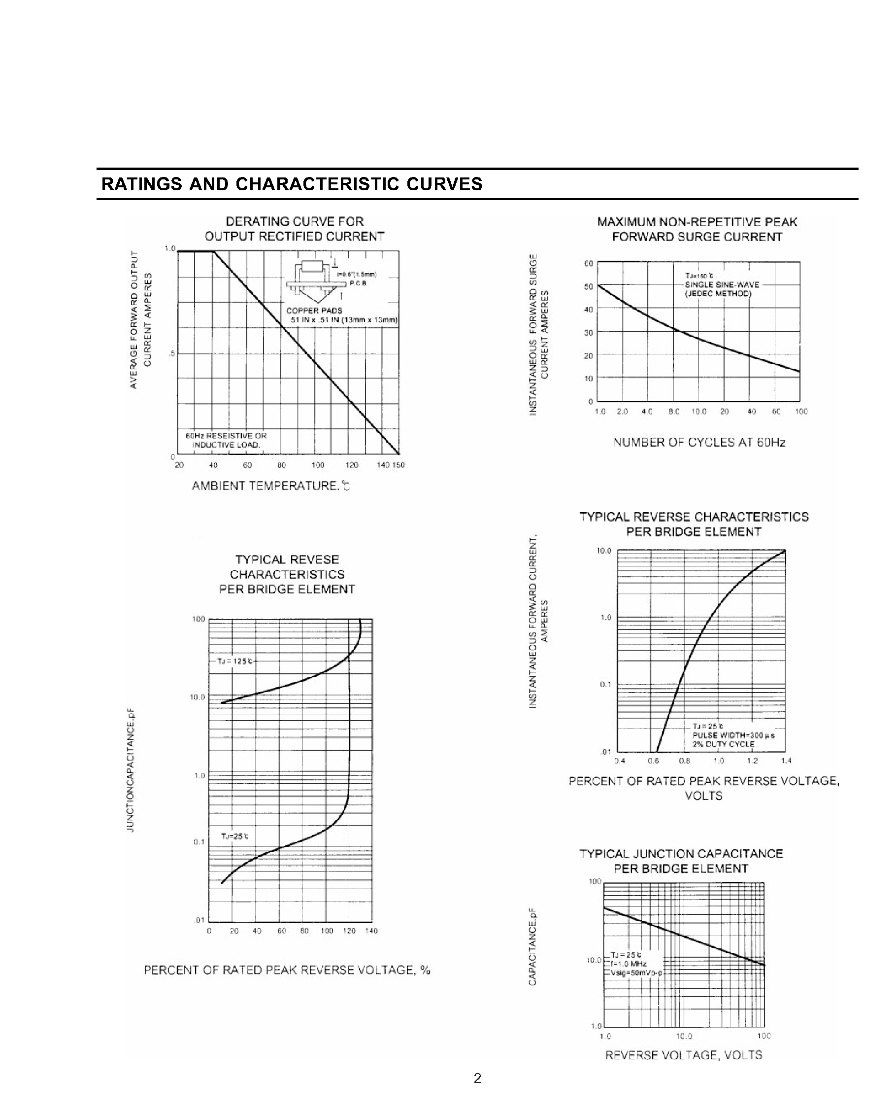 Datasheet DF005 page 2 Datasheet DF005 - GLASS PASSIVATED CHIP SINGLE-PHASE BRIDGE RECTIFIER page 2