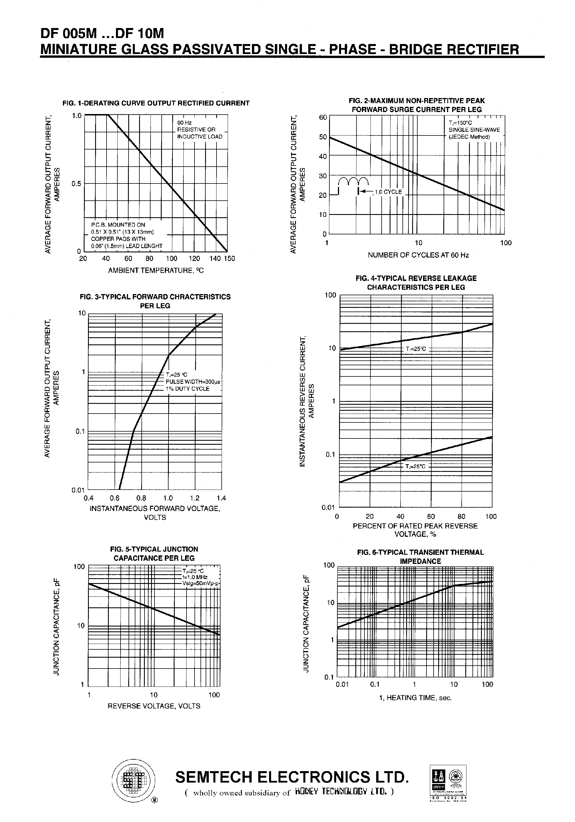 Datasheet DF005M page 2 Datasheet DF005M - MINIATURE GLASS PASSIVATED SINGLE - PHASE - RECTIFIER page 2