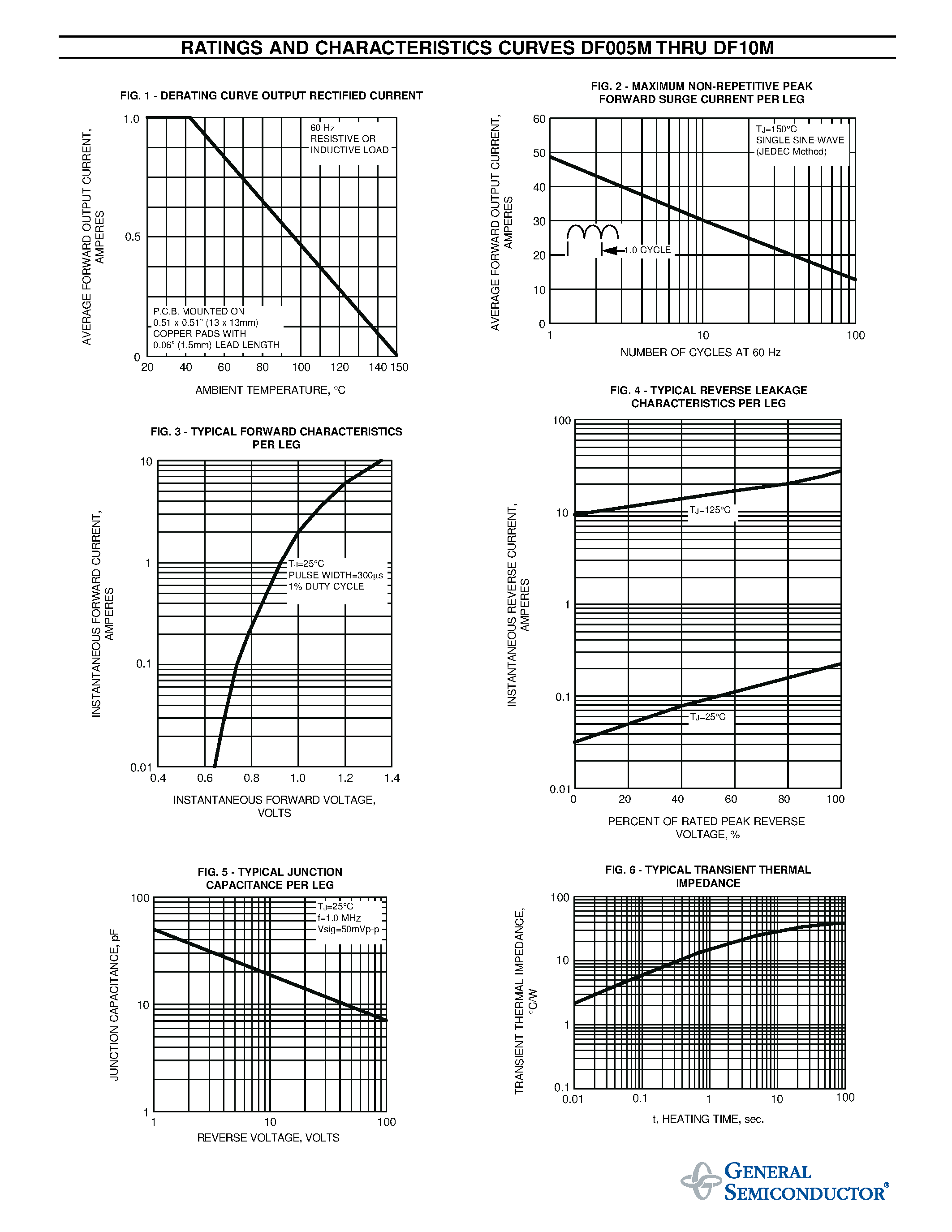 Datasheet DF005M - MINIATURE GLASS PASSIVATED SINGLE-PHASE-BRIDGE RECTIFIER page 2
