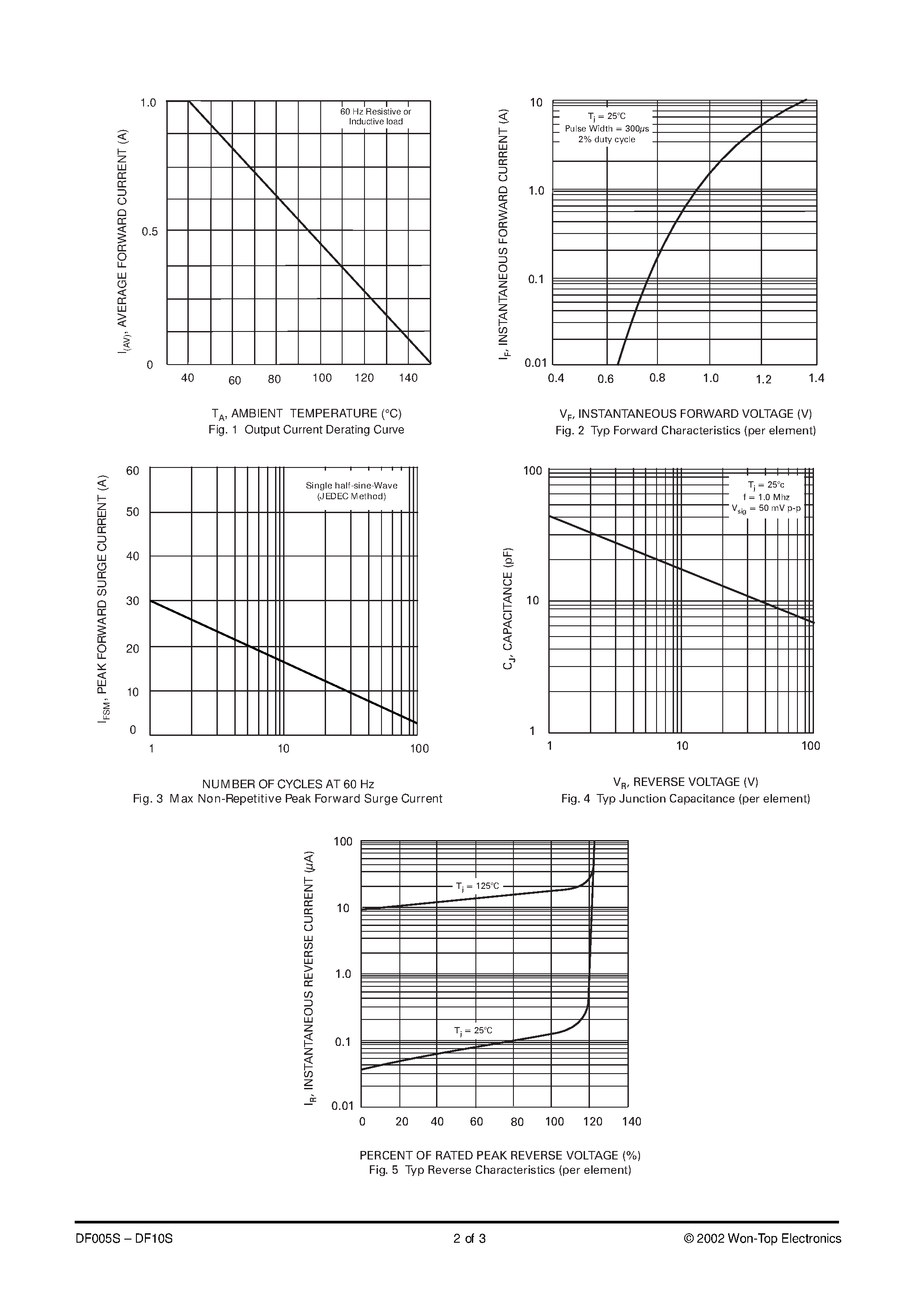 Datasheet DF005S page 2 Datasheet DF005S - 1.0A SURFACE MOUNT GLASS PASSIVATED BRIDGE RECTIFIER page 2