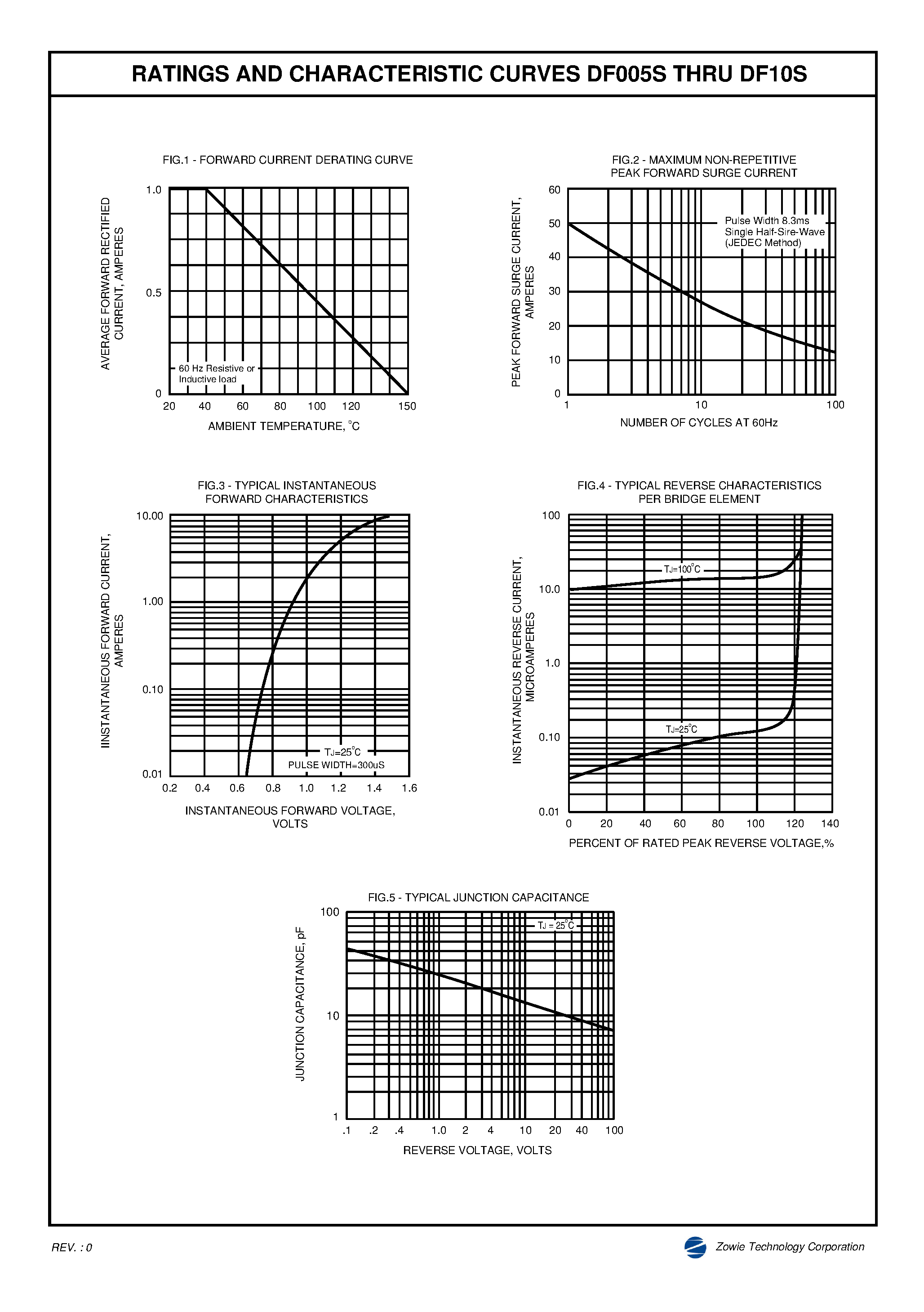 Datasheet DF005S - SURFACE MOUNT GLASS PASSIVATED BRIDGE RECTIFIER page 2