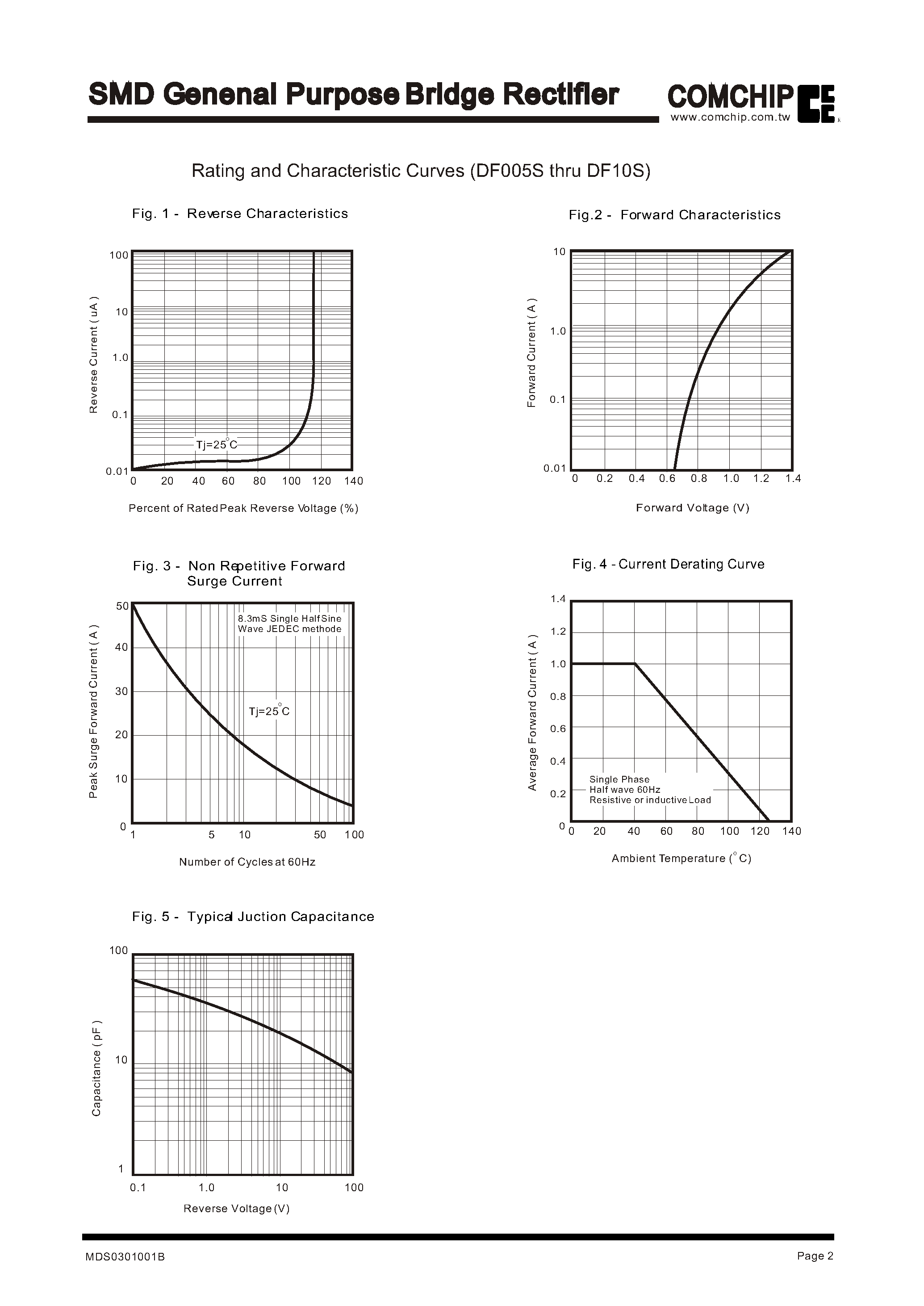 Datasheet DF005S - SMD Genenal Purpose Bridge Rectifier page 2