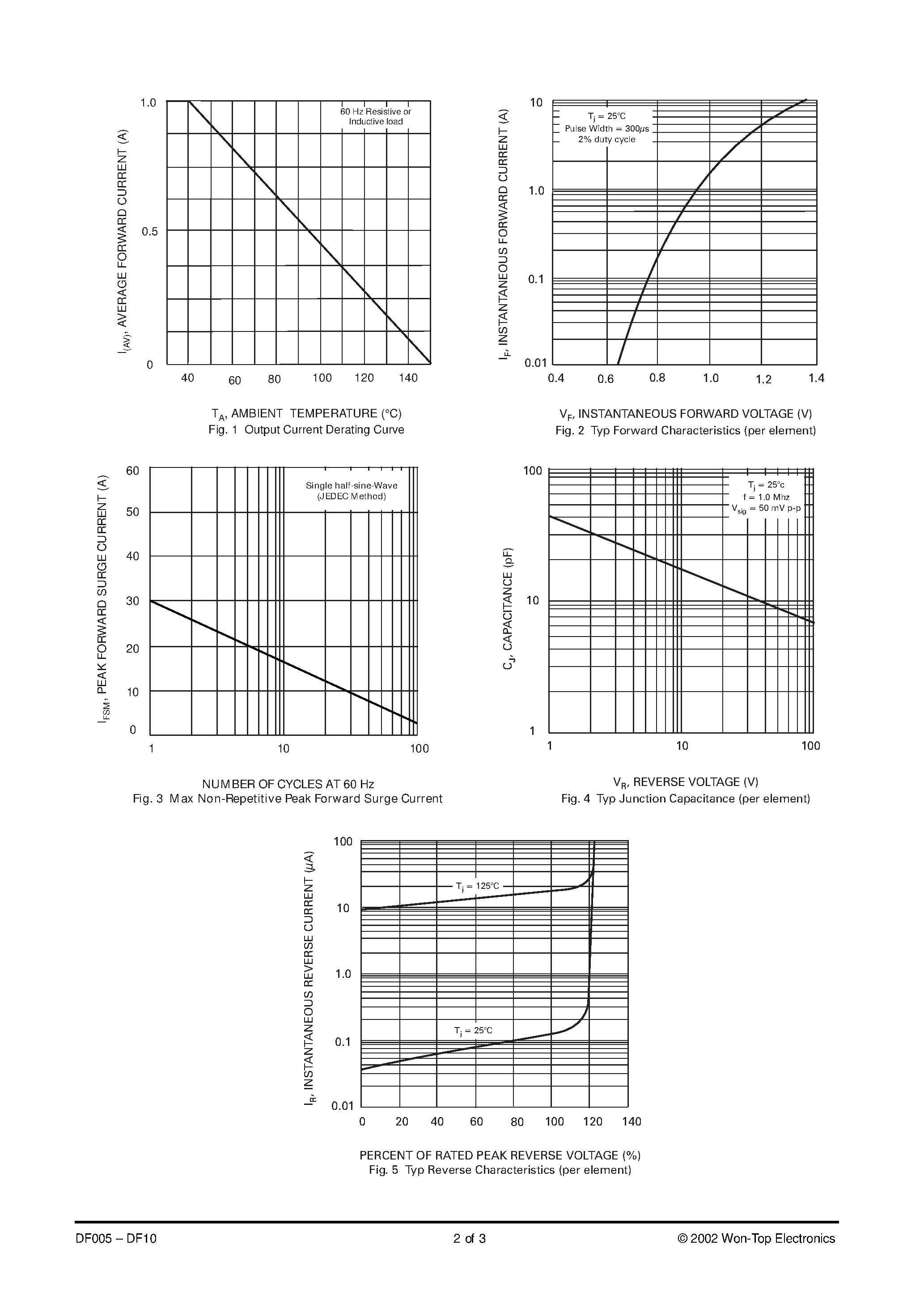 Datasheet DF01 page 2 Datasheet DF01 - 1.0A GLASS PASSIVATED BRIDGE RECTIFIER page 2