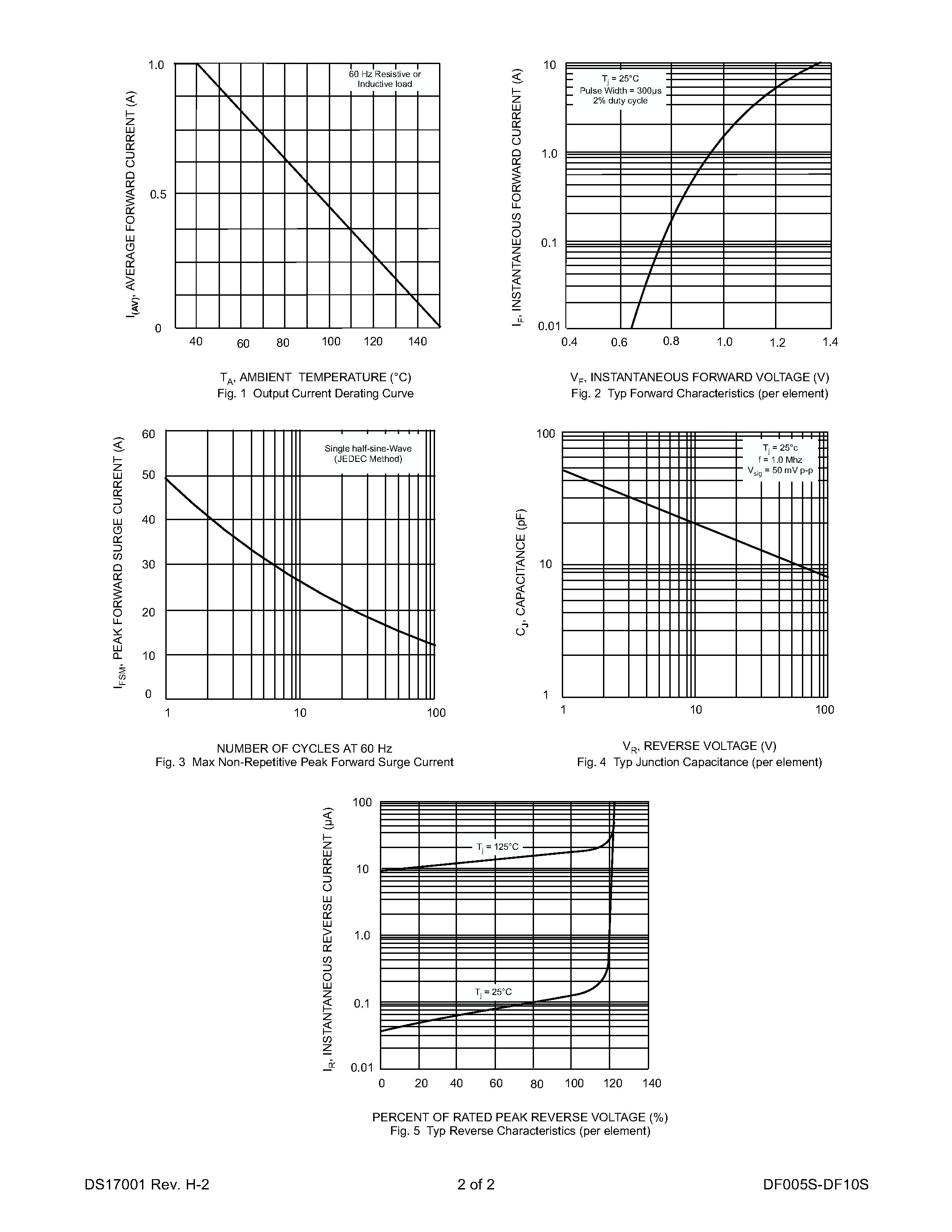 Datasheet DF02S page 2 Datasheet DF02S - 1.0A SURFACE MOUNT GLASS PASSIVATED BRIDGE RECTIFIER page 2