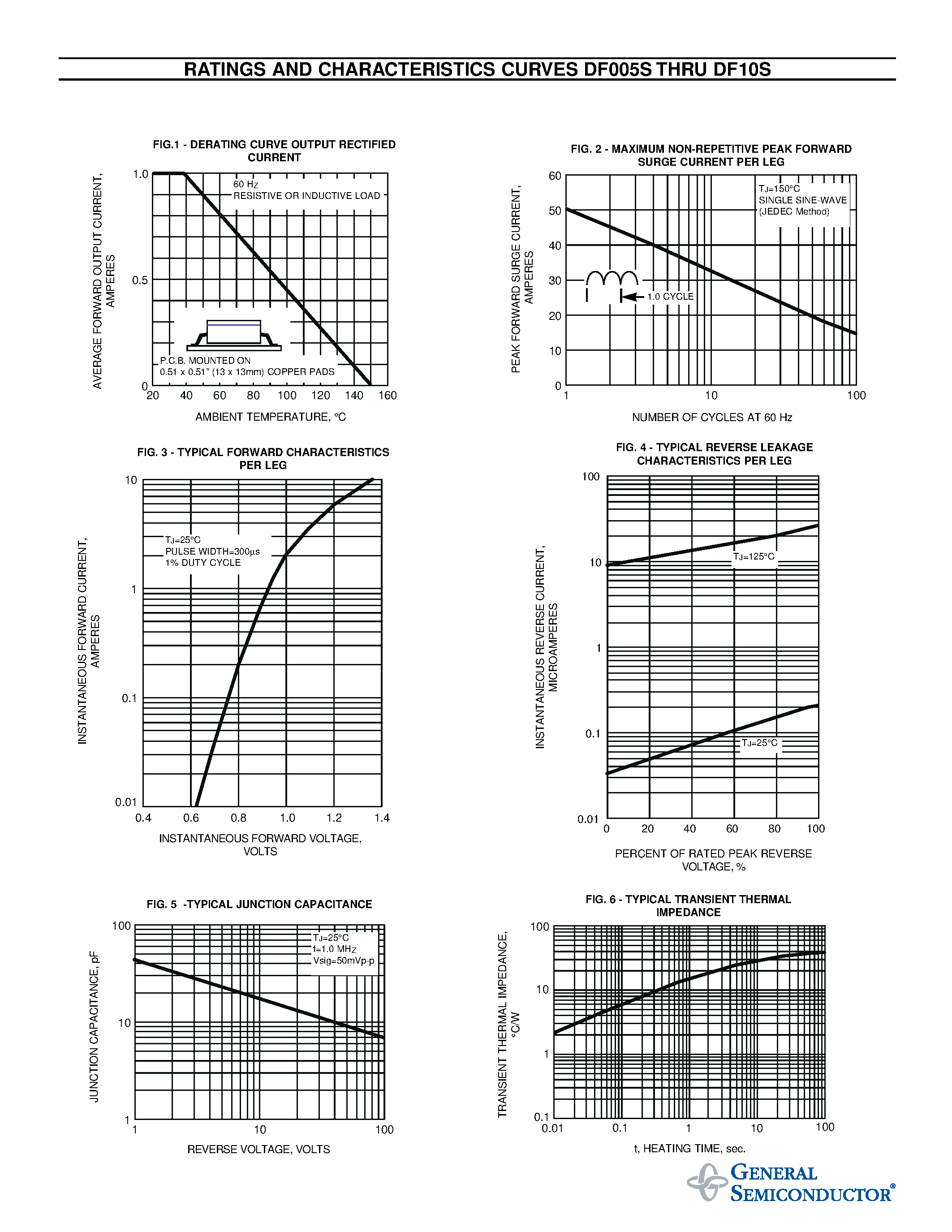 Datasheet DF06S - MINIATURE GLASS PASSIVATED SINGLE-PHASE SURFACE MOUNT BRIDGE RECTIFIER page 2