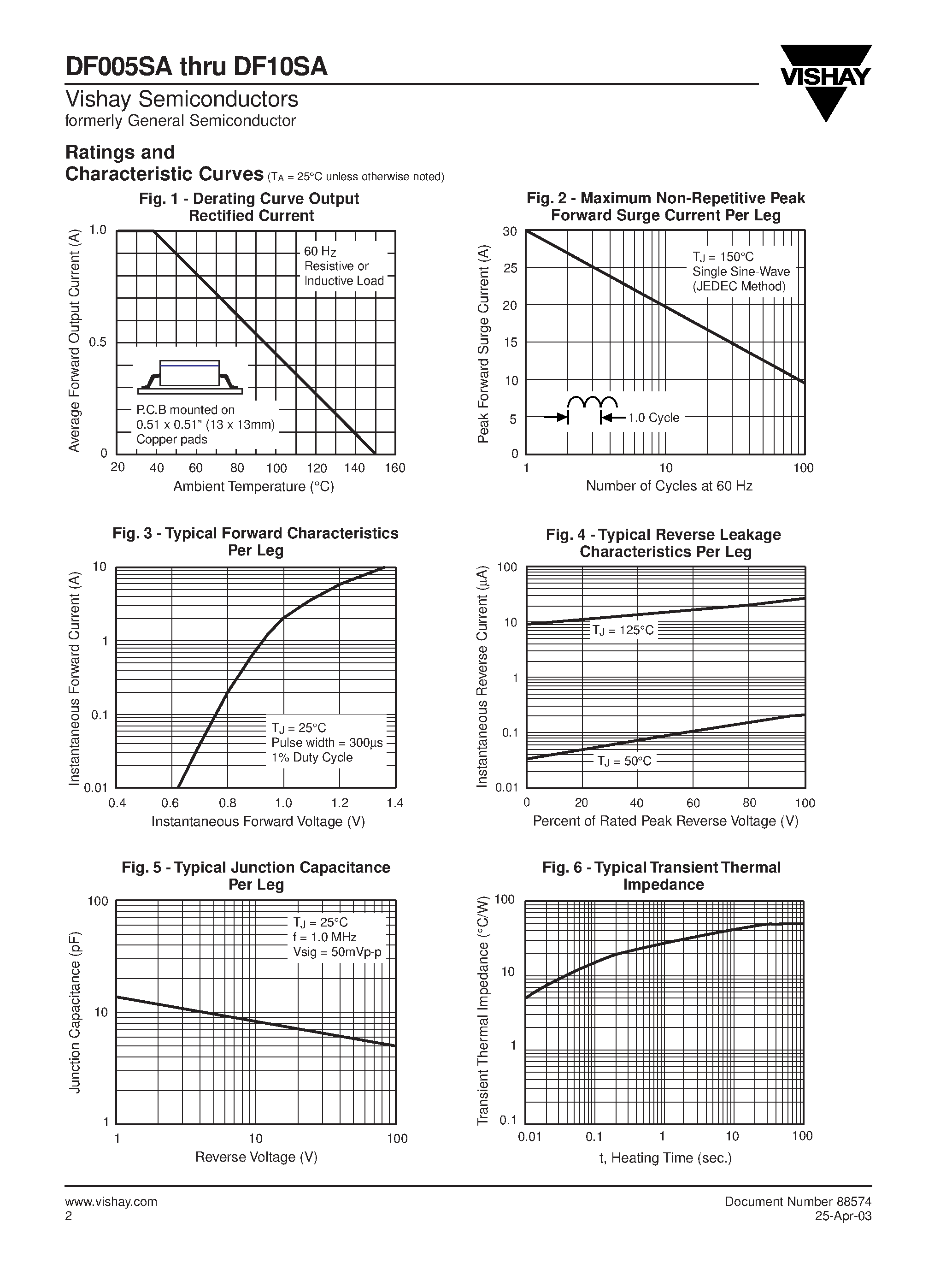 Datasheet DF08SA page 2 Datasheet DF08SA - Miniature Glass Passivated Single-Phase Surface Mount Bridge Rectifier page 2