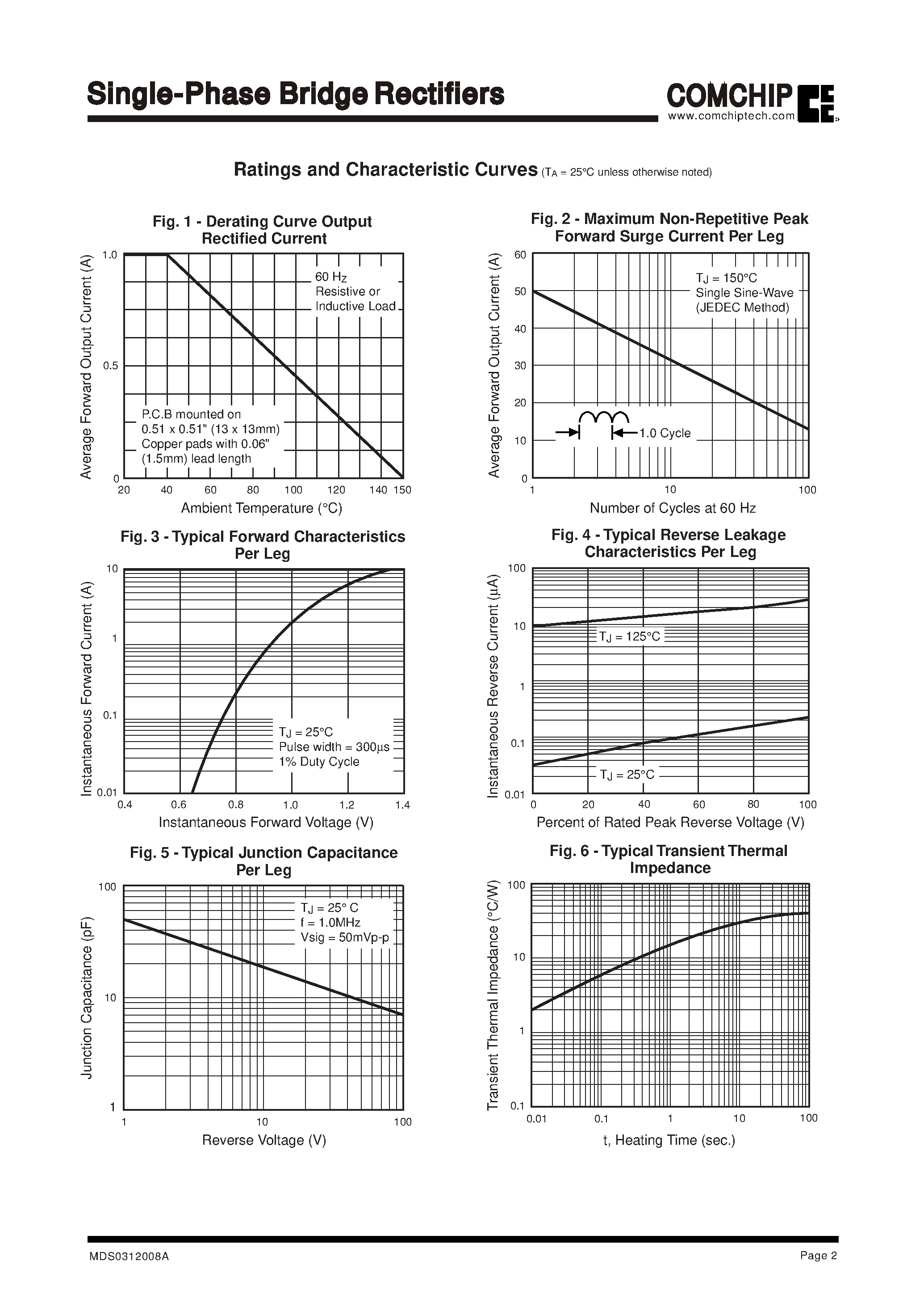 Datasheet DF10M page 2 Datasheet DF10M - Single-Phase Bridge Rectifiers page 2