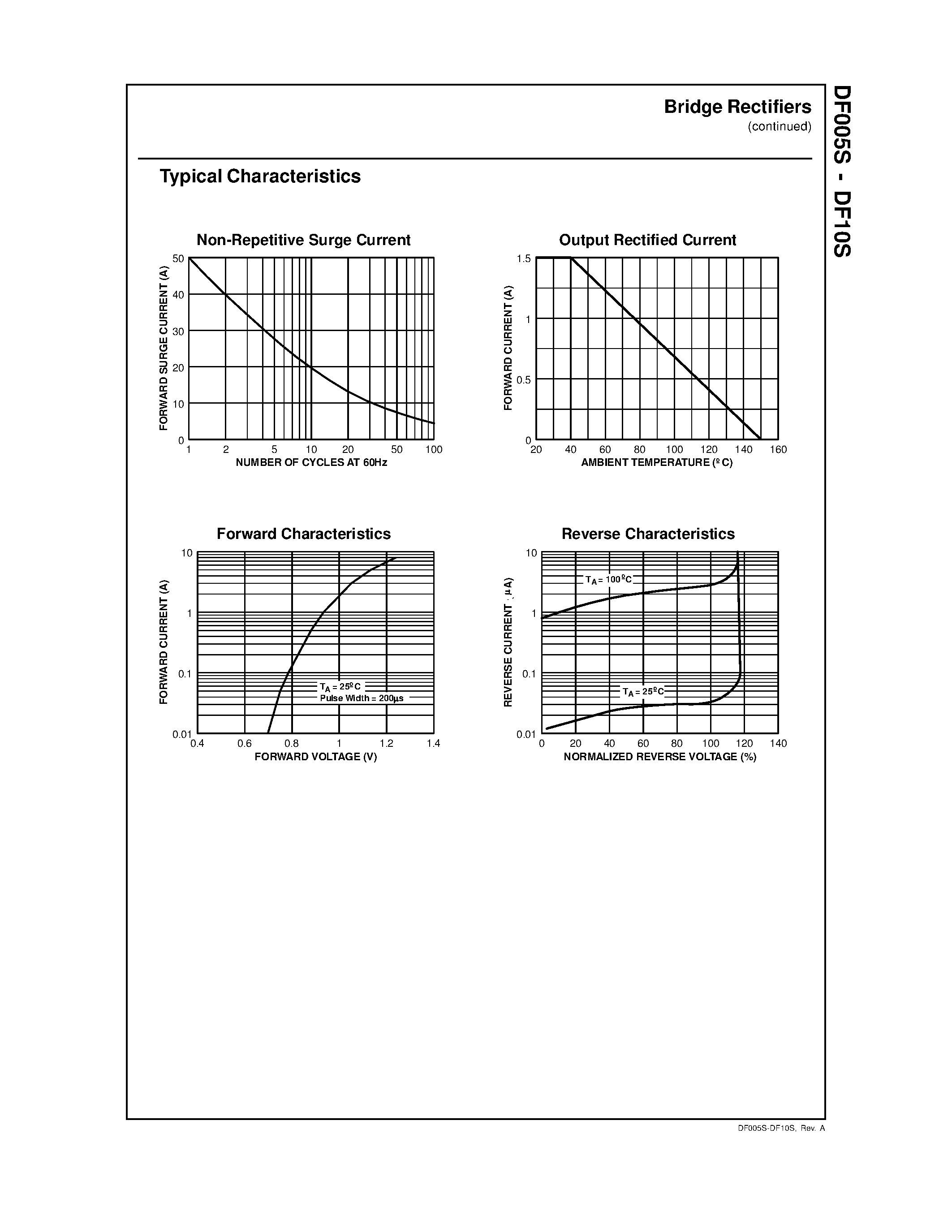 Datasheet DF10S page 2 Datasheet DF10S - Bridge Rectifiers page 2