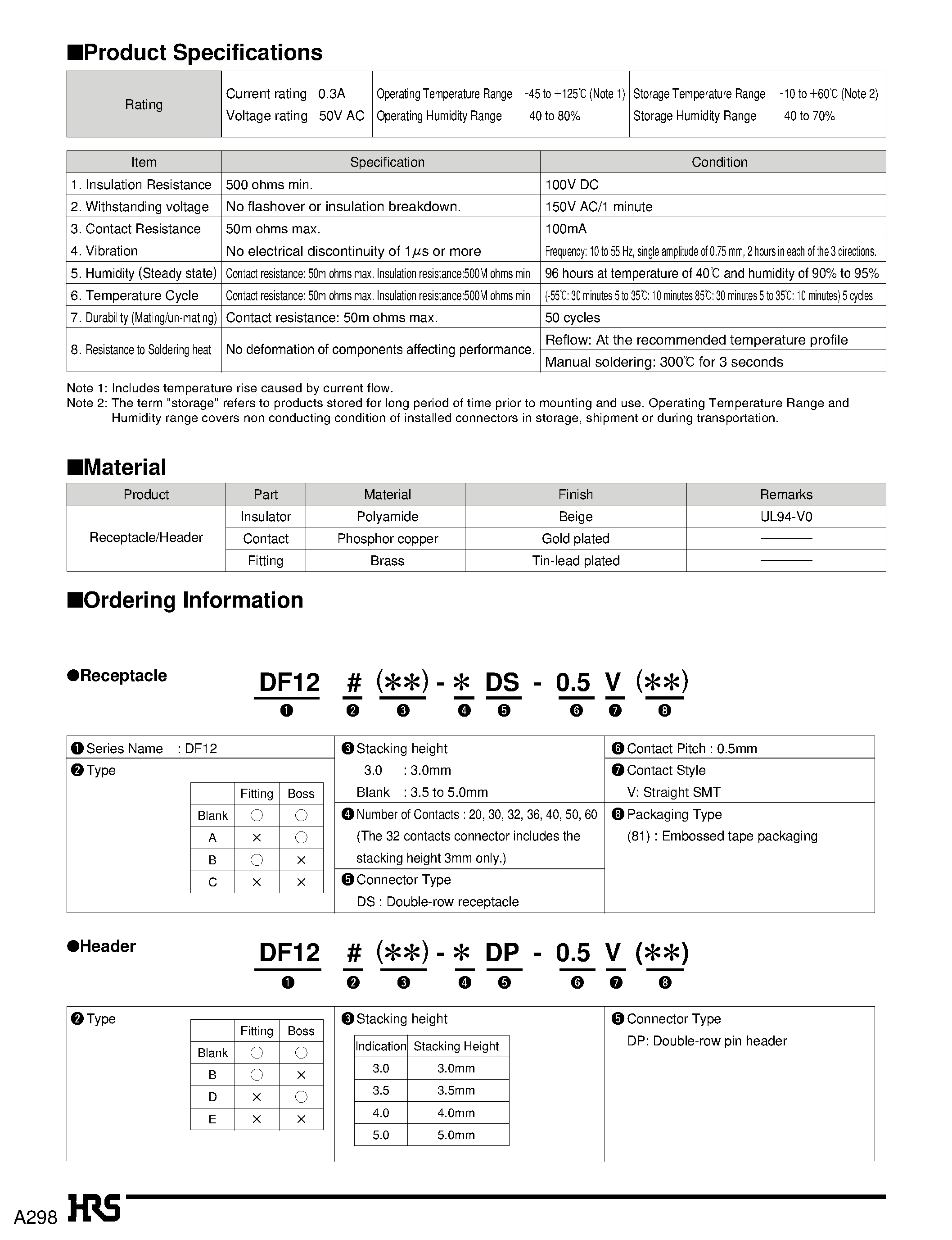 Datasheet DF12-40DS-0.5V page 2 Datasheet DF12-40DS-0.5V - 0.5mm Pitch SMT Board to Board Connector page 2