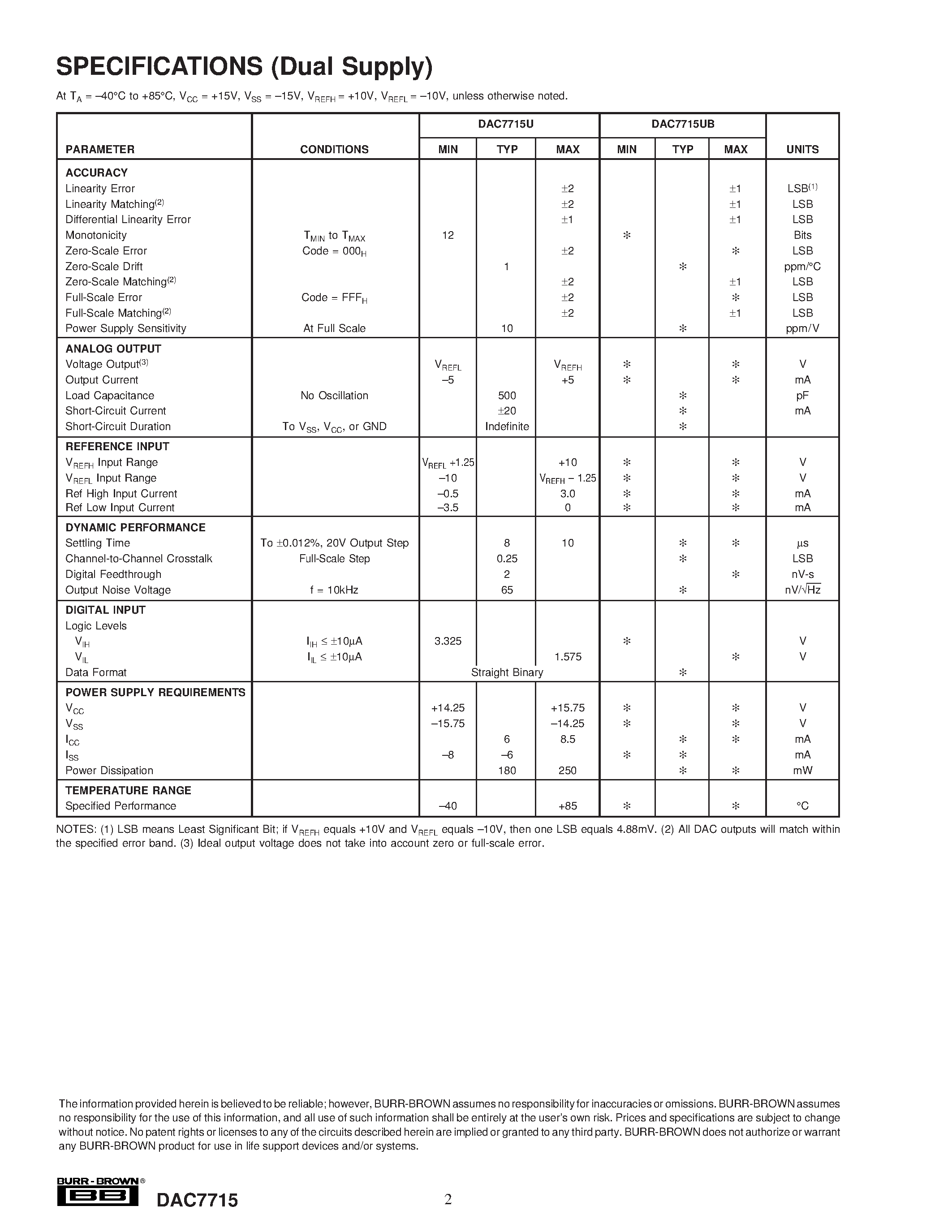Datasheet DAC7715UB - Quad/ Serial Input/ 12-Bit/ Voltage Output DIGITAL-TO-ANALOG CONVERTER page 2