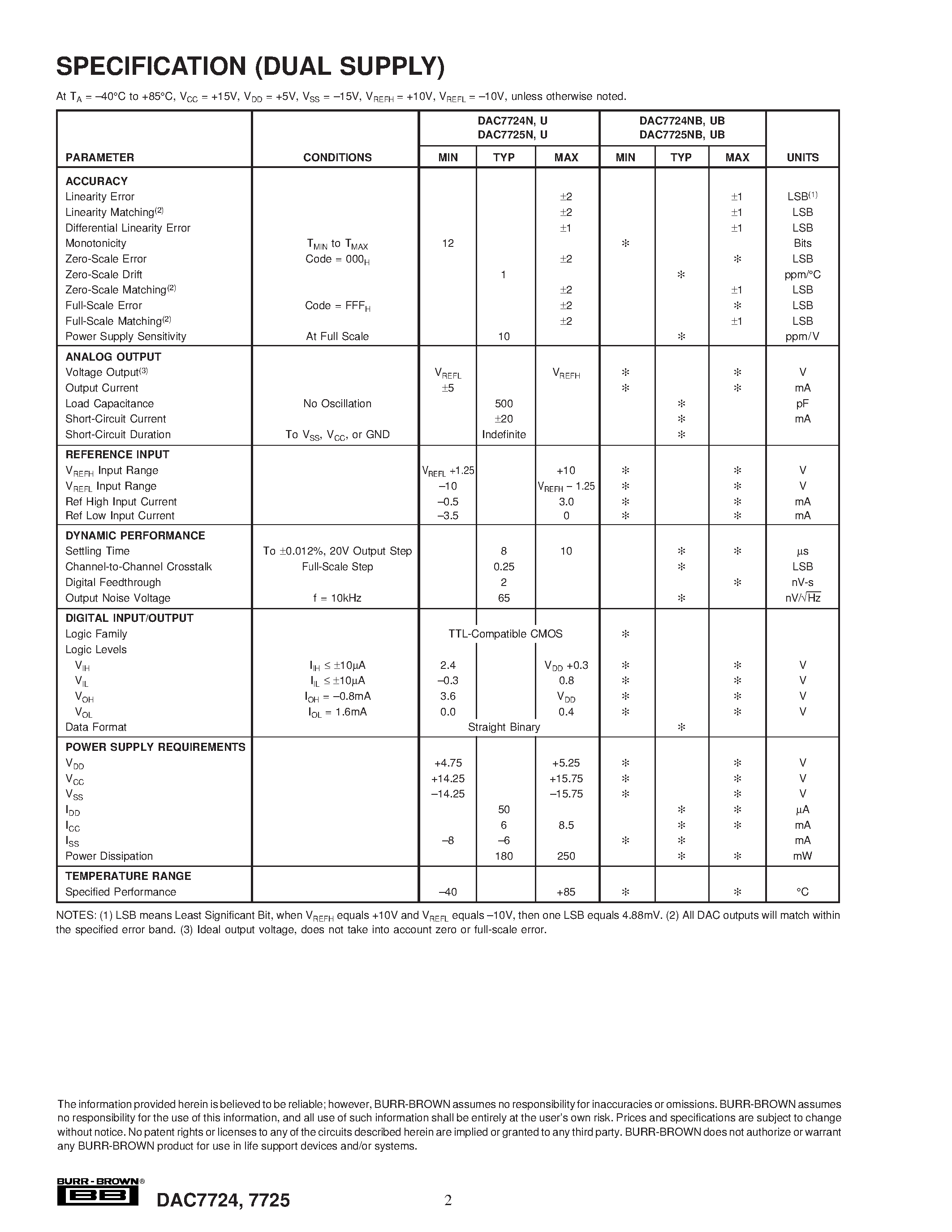 Datasheet DAC7724 page 2 Datasheet DAC7724 - 12-Bit Quad Voltage Output DIGITAL-TO-ANALOG CONVERTER page 2