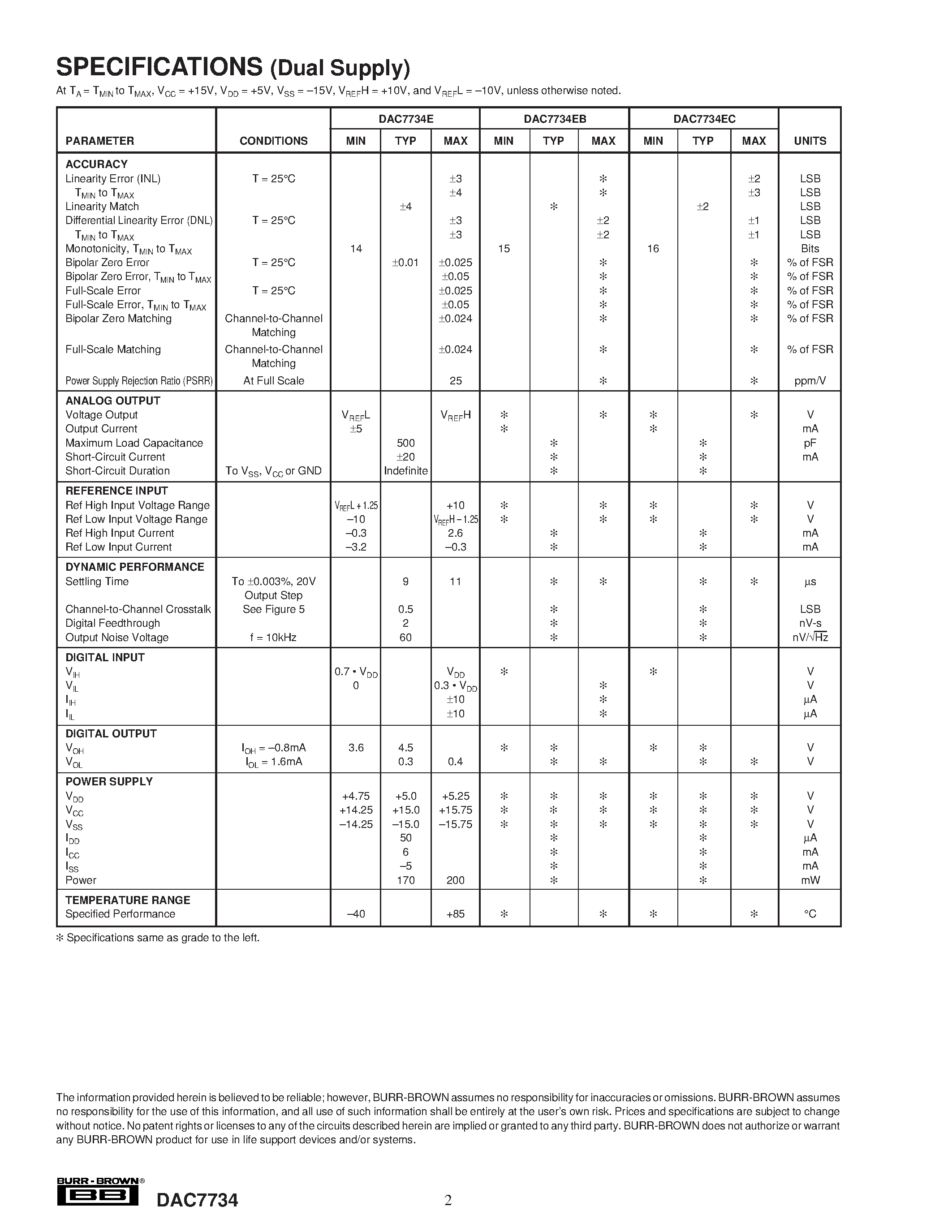 Datasheet DAC7734 - 16-Bit/ Quad Voltage Output/ Serial Input DIGITAL-TO-ANALOG CONVERTER page 2