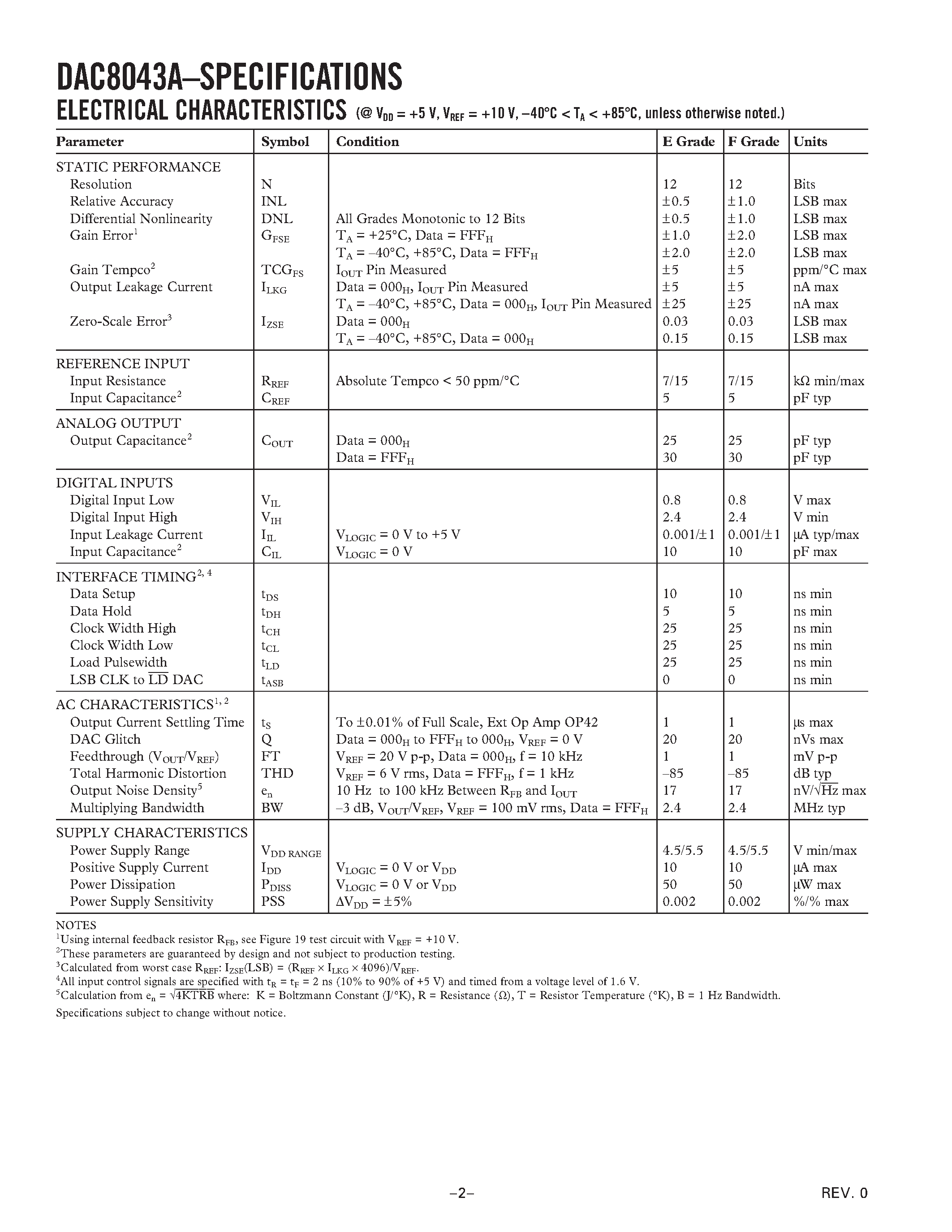 Datasheet DAC8043A page 2 Datasheet DAC8043A - 12-Bit Serial Input Multiplying D/A Converter page 2
